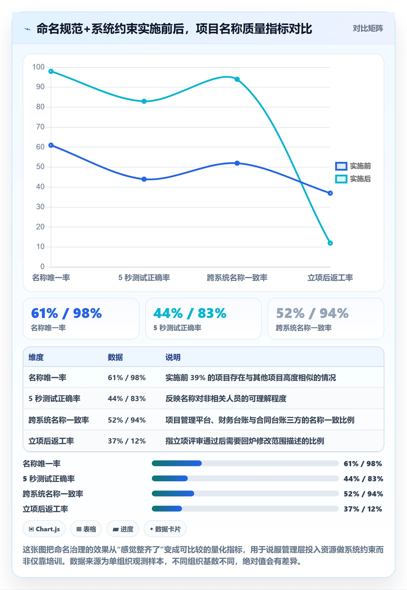 项目名称落地方案:项目成员开展项目立项的入门指南案例解析