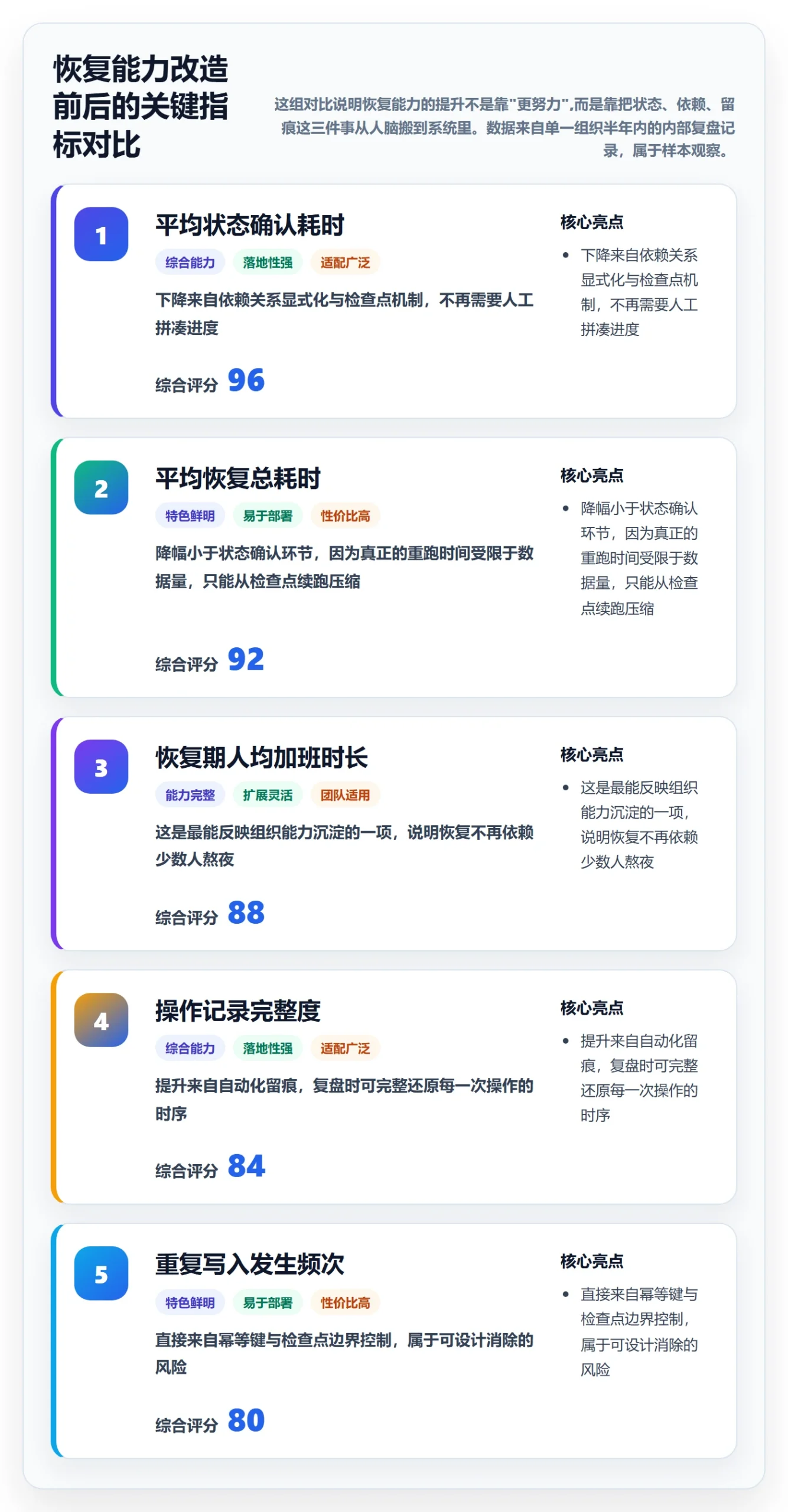 任务执行恢复全流程:项目成员风险控制与一文讲清