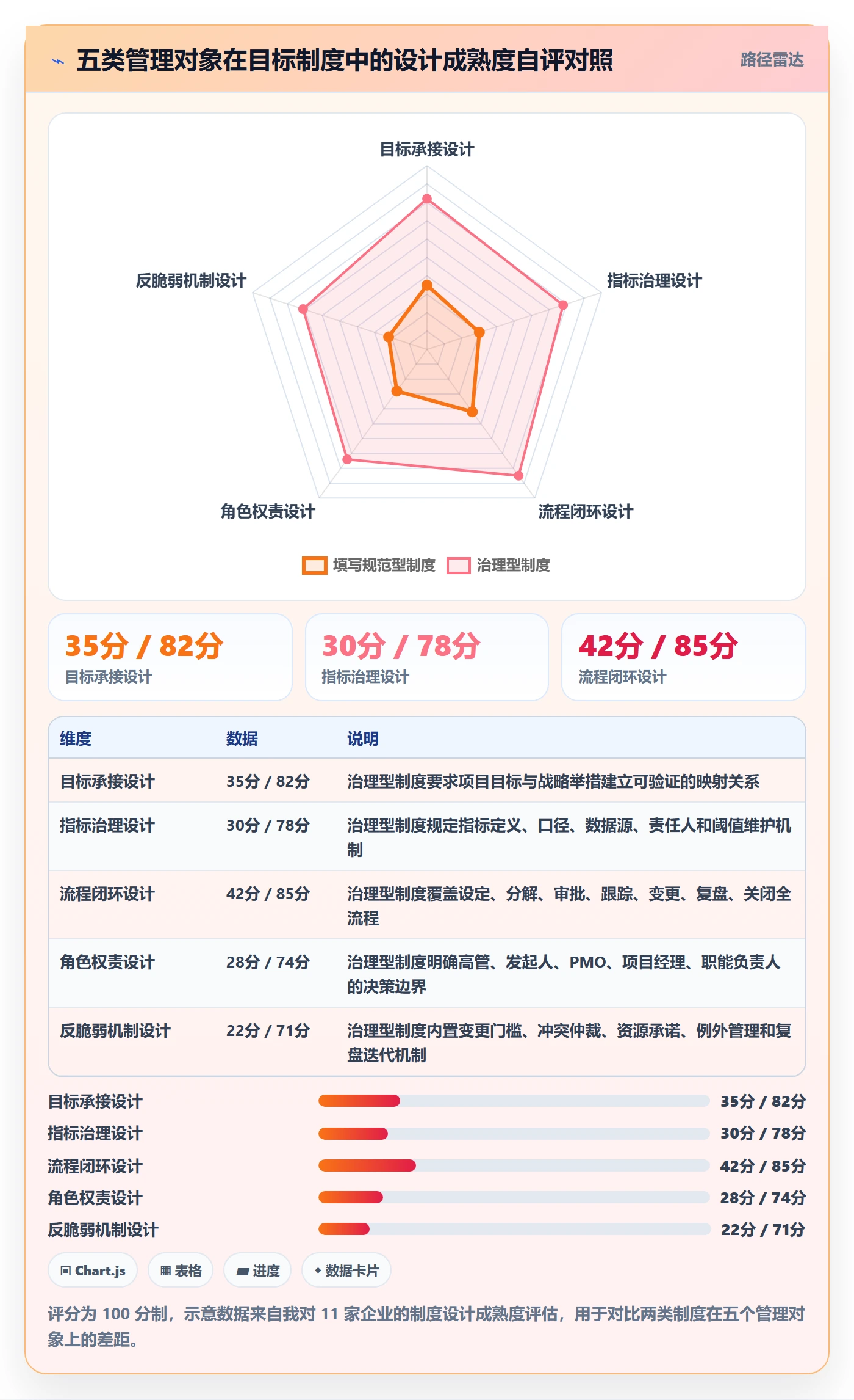 项目目标流程与规范:管理层项目目标制度设计关键指标