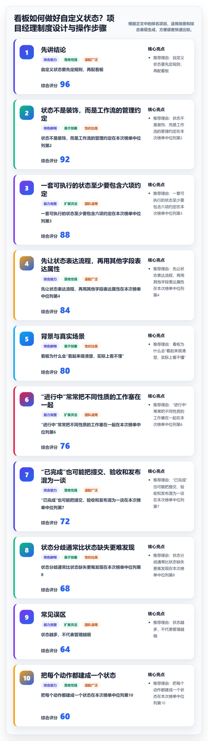 看板如何做好自定义状态？项目经理制度设计与操作步骤