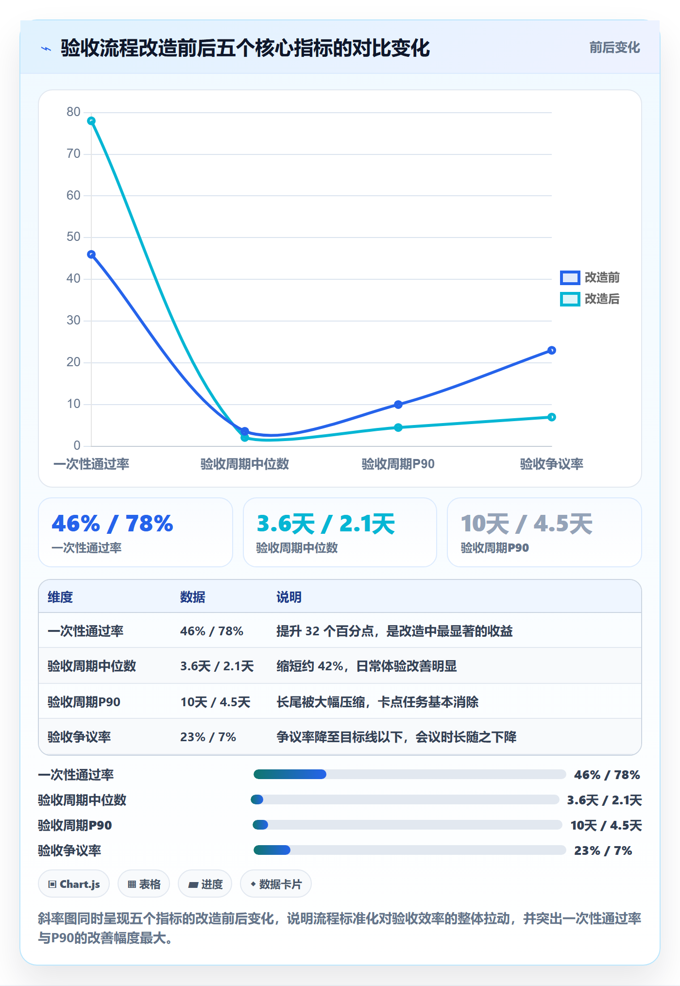 验收标准流程与规范:跨部门团队任务验收效率提升关键指标