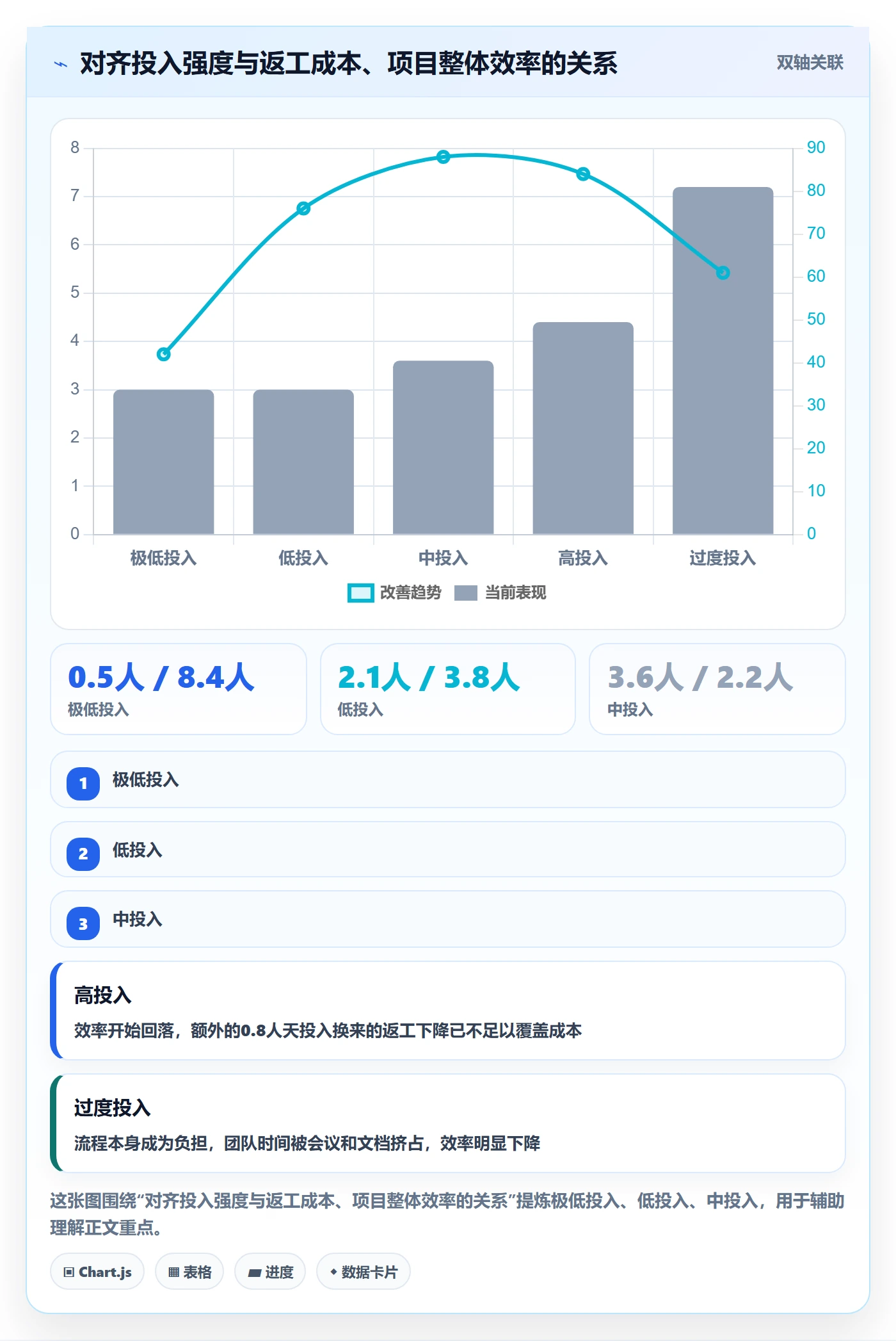 目标对齐怎么做?项目成员最佳实践:项目目标从0到1
