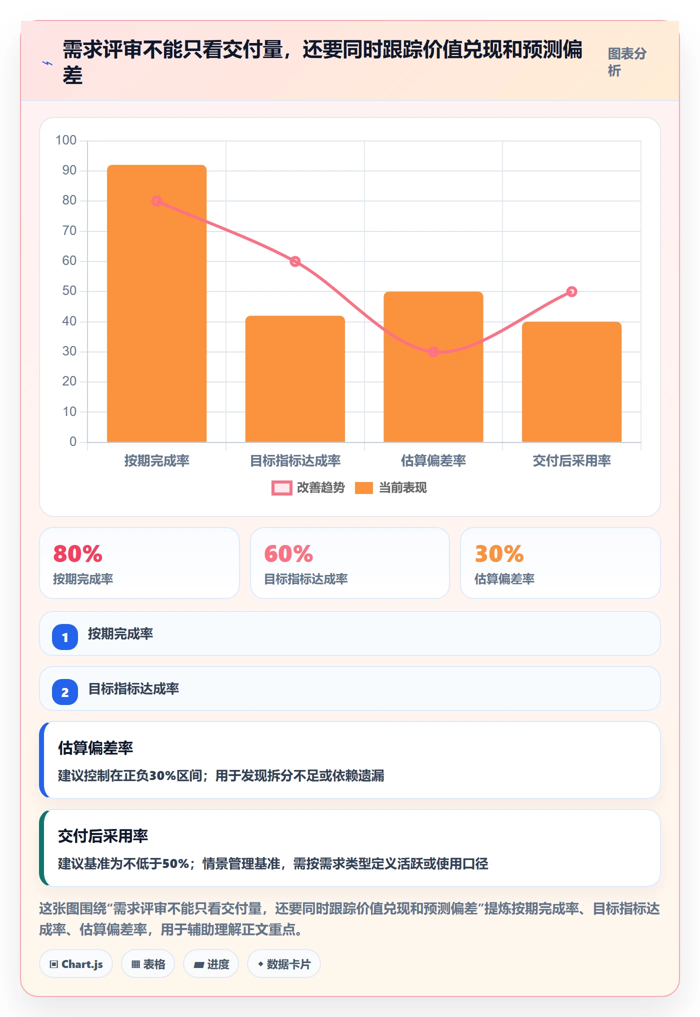 需求优先级管理方法大全：PMO需求管理落地方案落地清单
