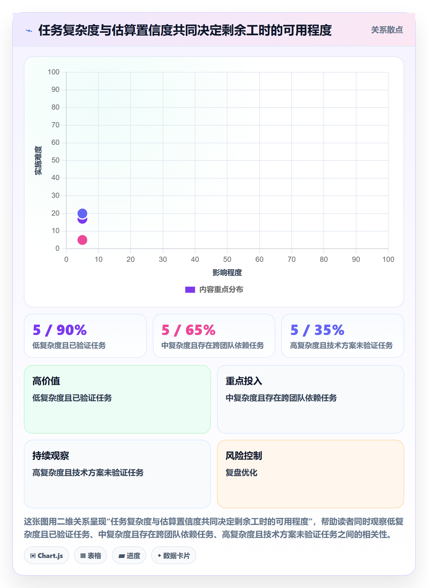 工时管理剩余工时教程:产品经理流程优化,避坑指南