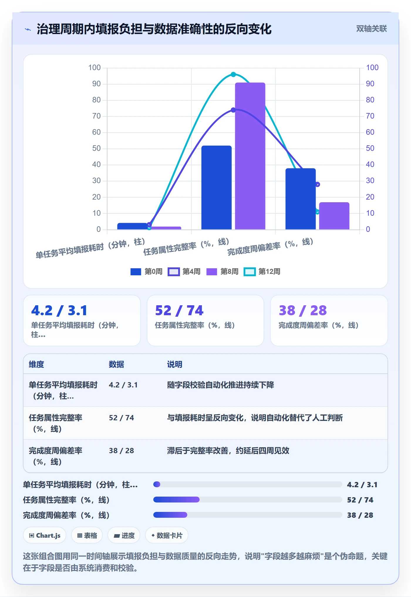 完成度流程与规范：PMO任务属性效率提升关键指标