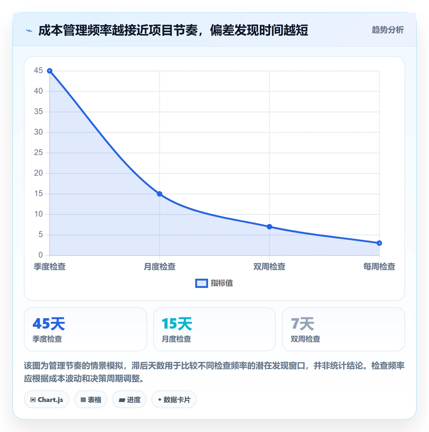 成本管理如何做好项目成本？项目经理实操方法与操作步骤