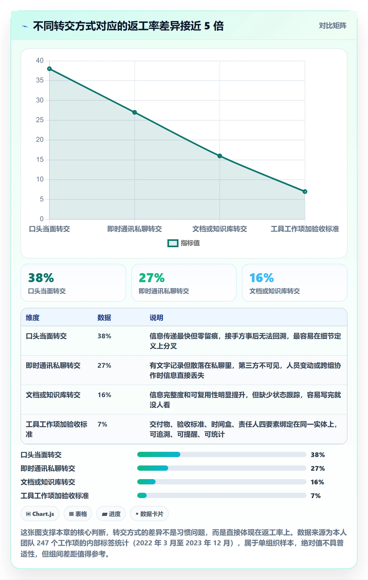 转交怎么做?产品经理实操方法:任务分派从0到1