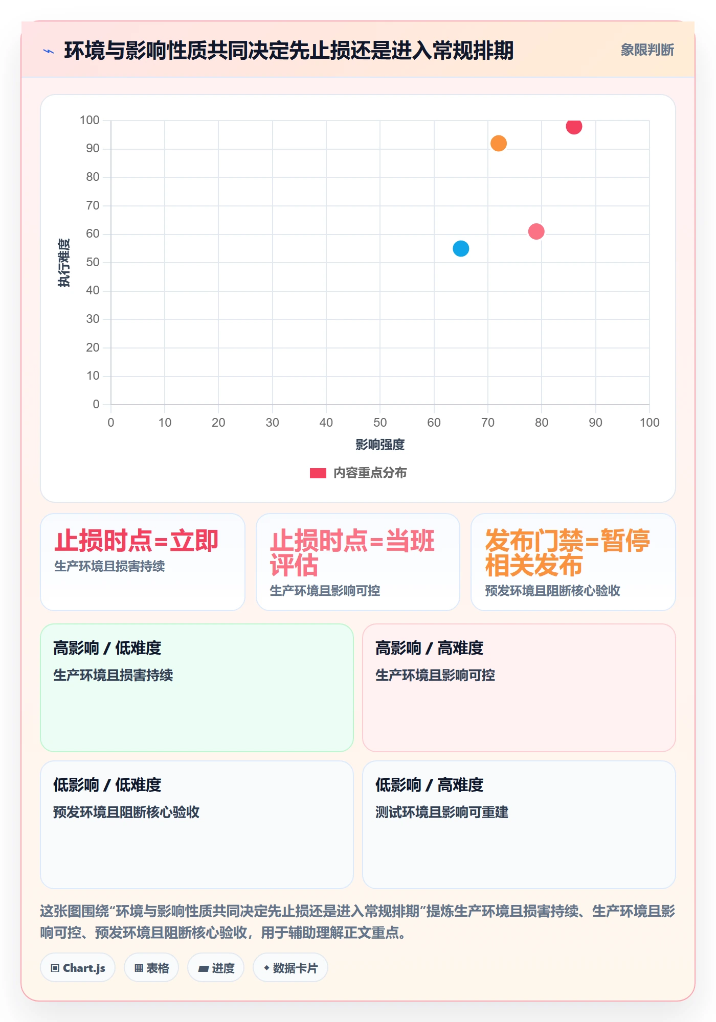 Bug / 缺陷严重程度教程:实施团队入门指南,避坑指南