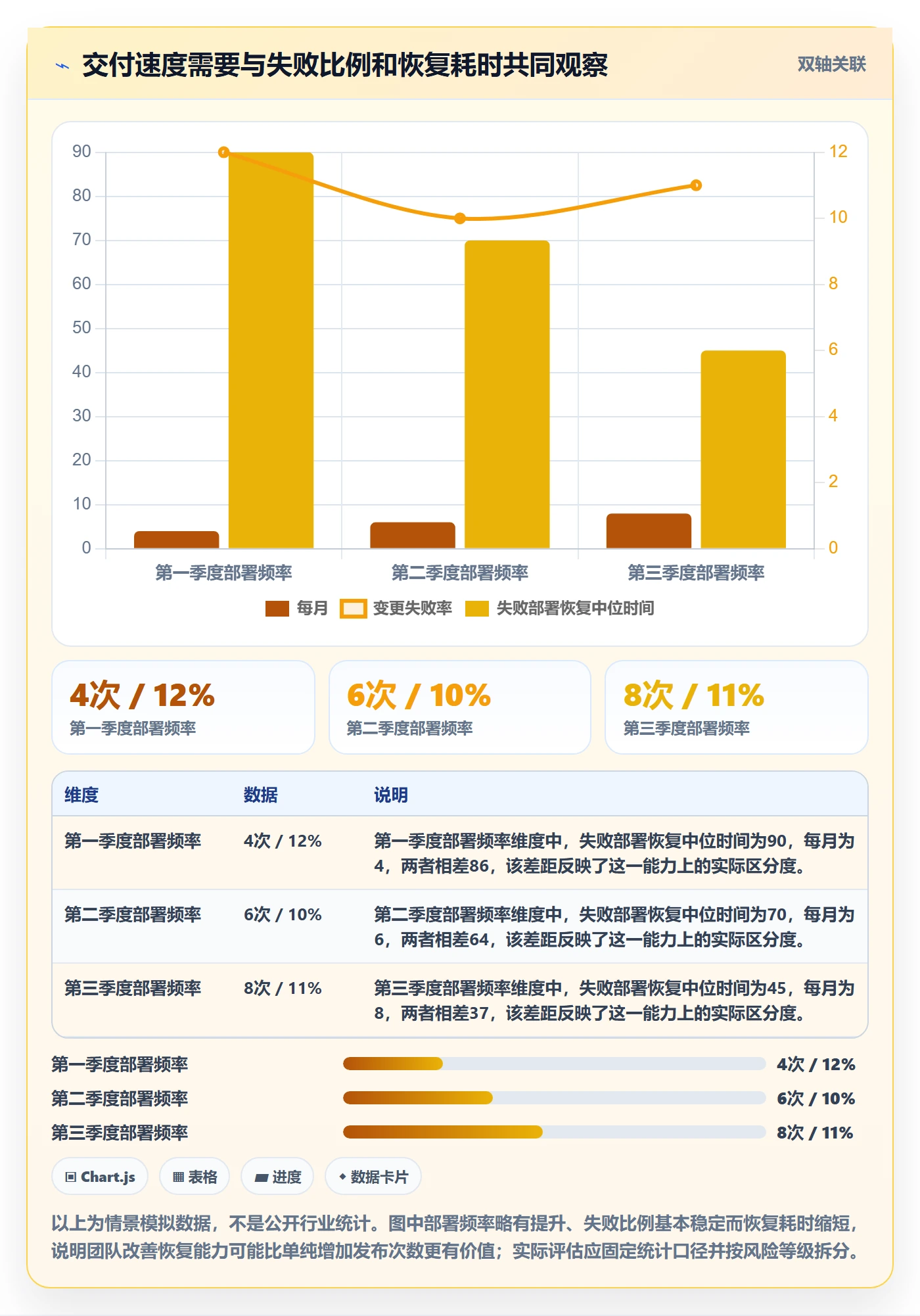 版本发布时间管理指南:跨部门团队如何做好版本管理,风险控制全流程