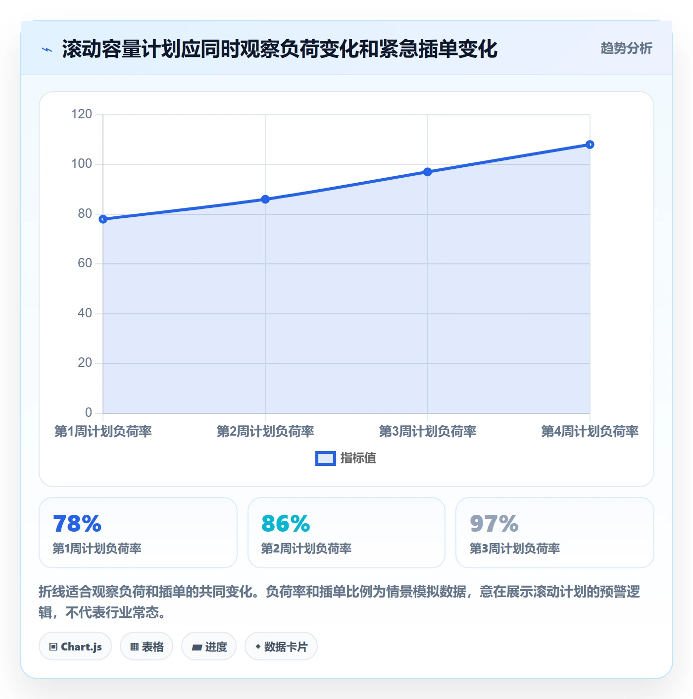 人力资源计划如何做好可用工时?项目经理流程优化与操作步骤