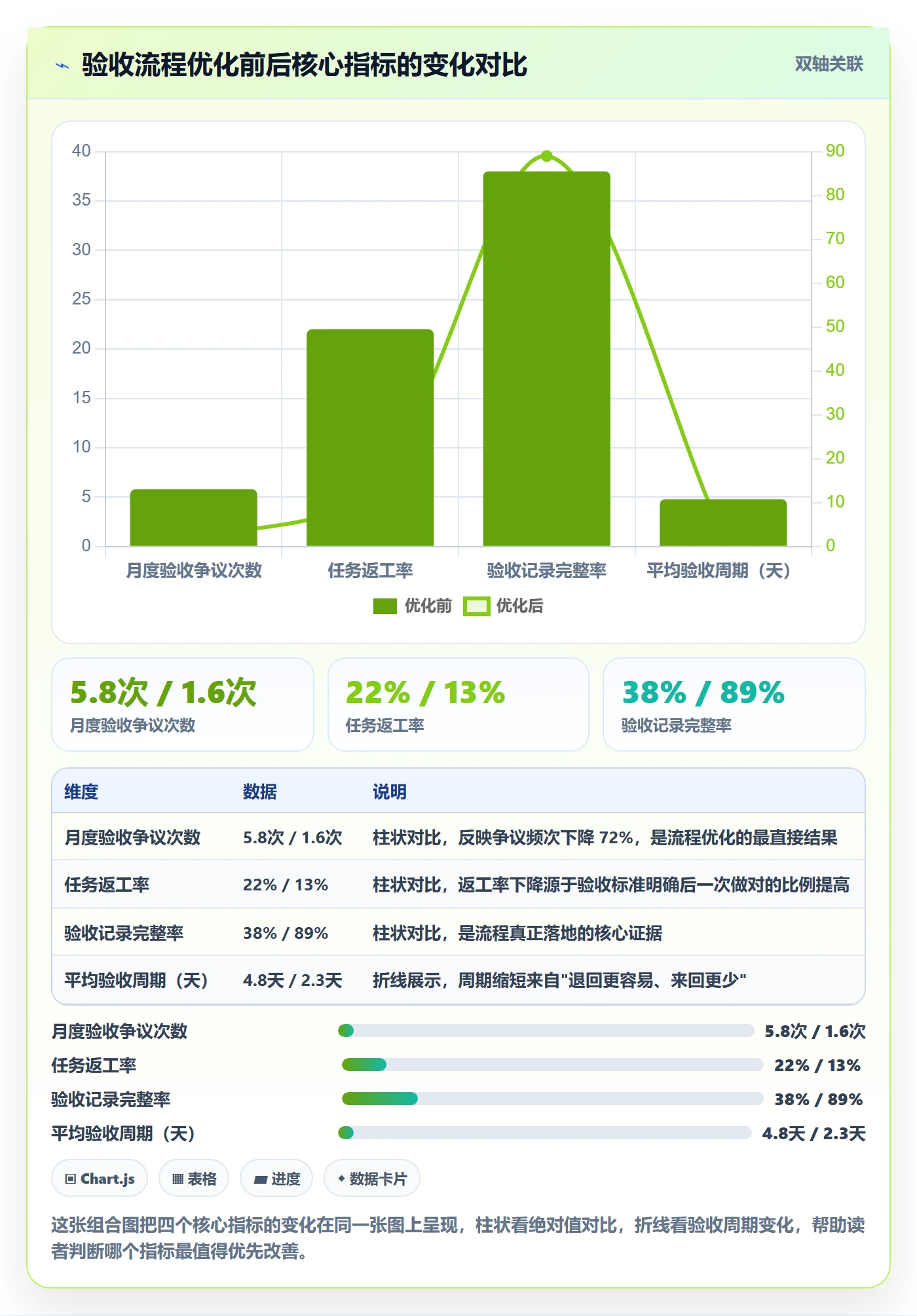 验收记录落地方案：项目成员开展任务验收的流程优化案例解析