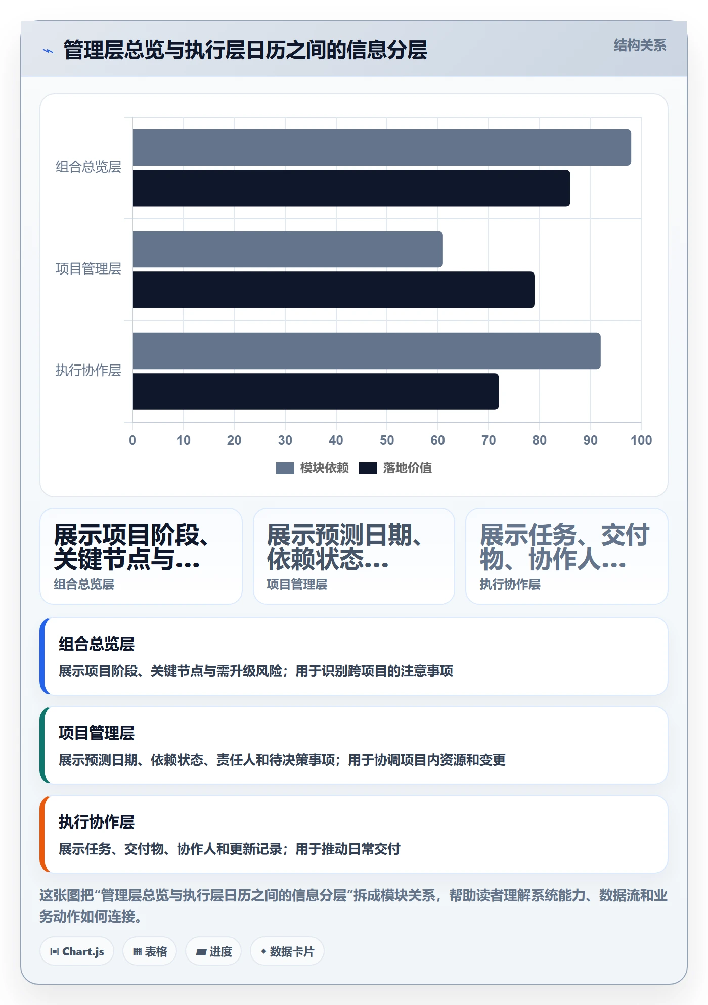 项目日历实操方法:管理层提升日历视图效率的风险控制方法与模板
