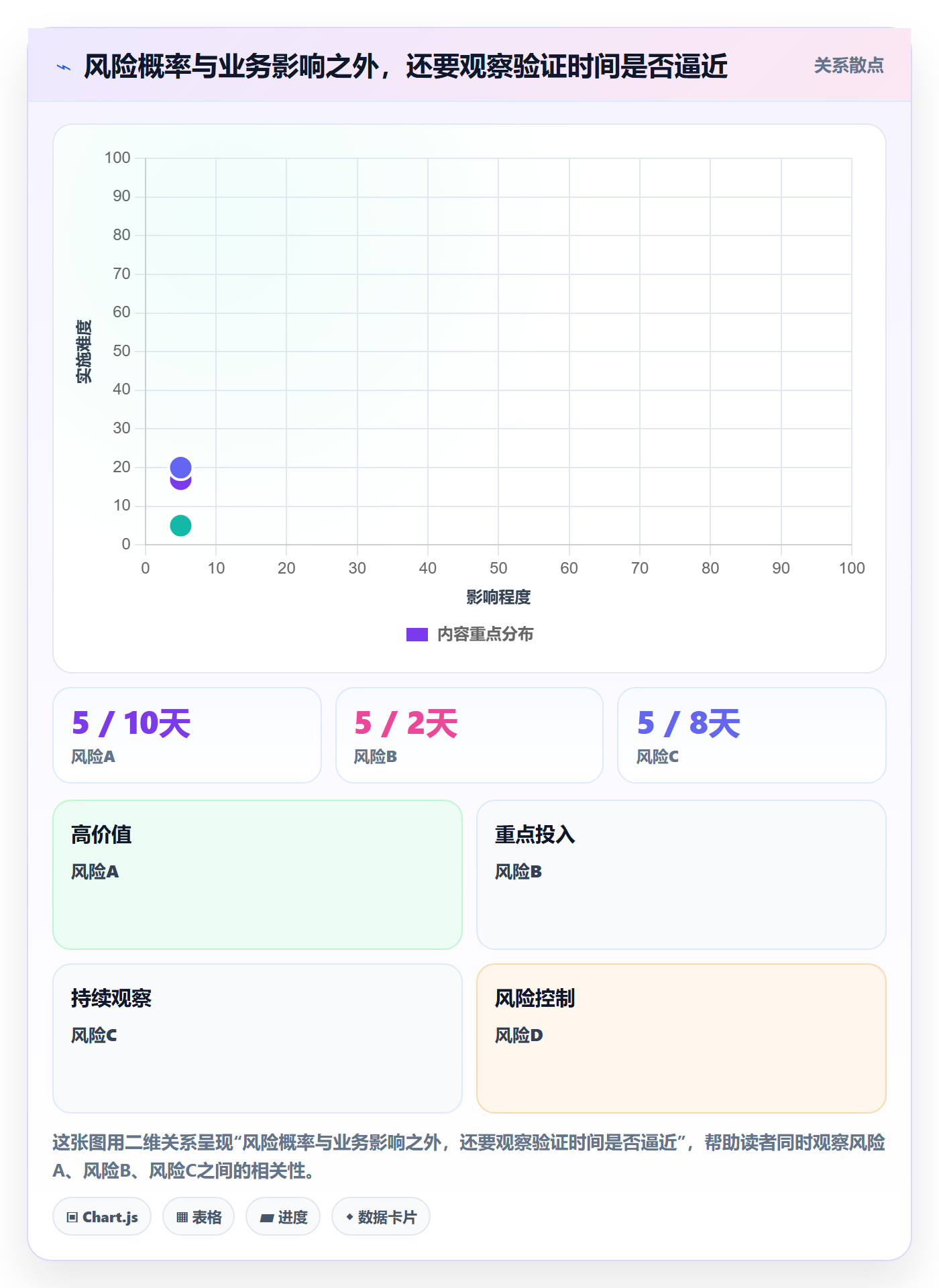 迭代最佳实践：产品经理敏捷项目风险控制，常见问题