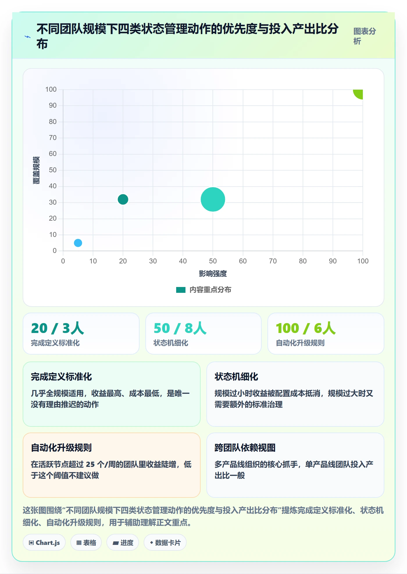 节点状态管理指南：管理层如何做好里程碑，协同管理全流程