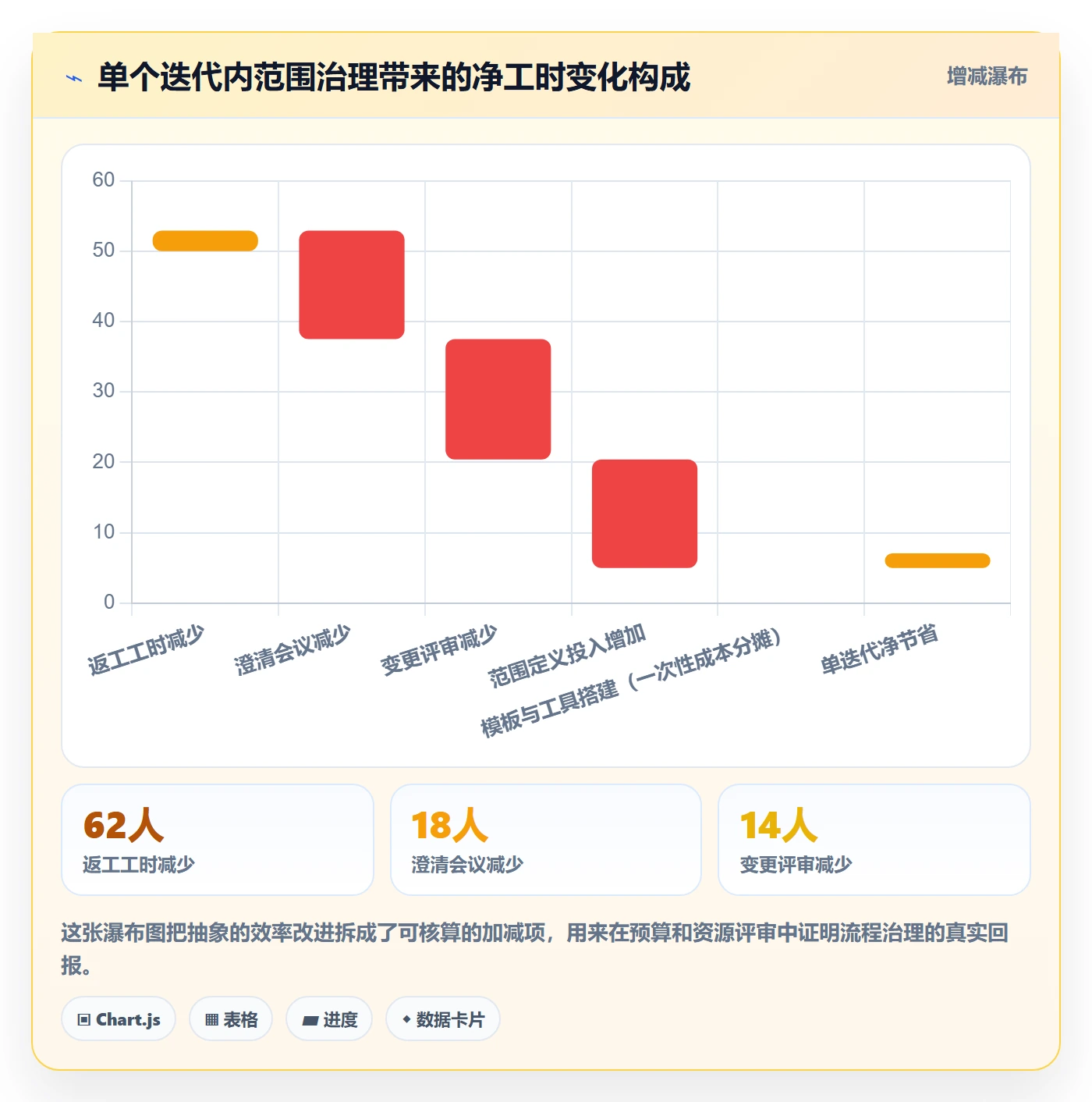 范围定义实操方法:项目成员提升项目范围效率的流程优化方法与模板