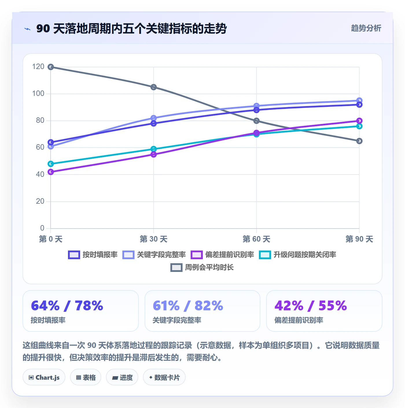 进度跟踪进度日志教程:PMO效率提升,避坑指南