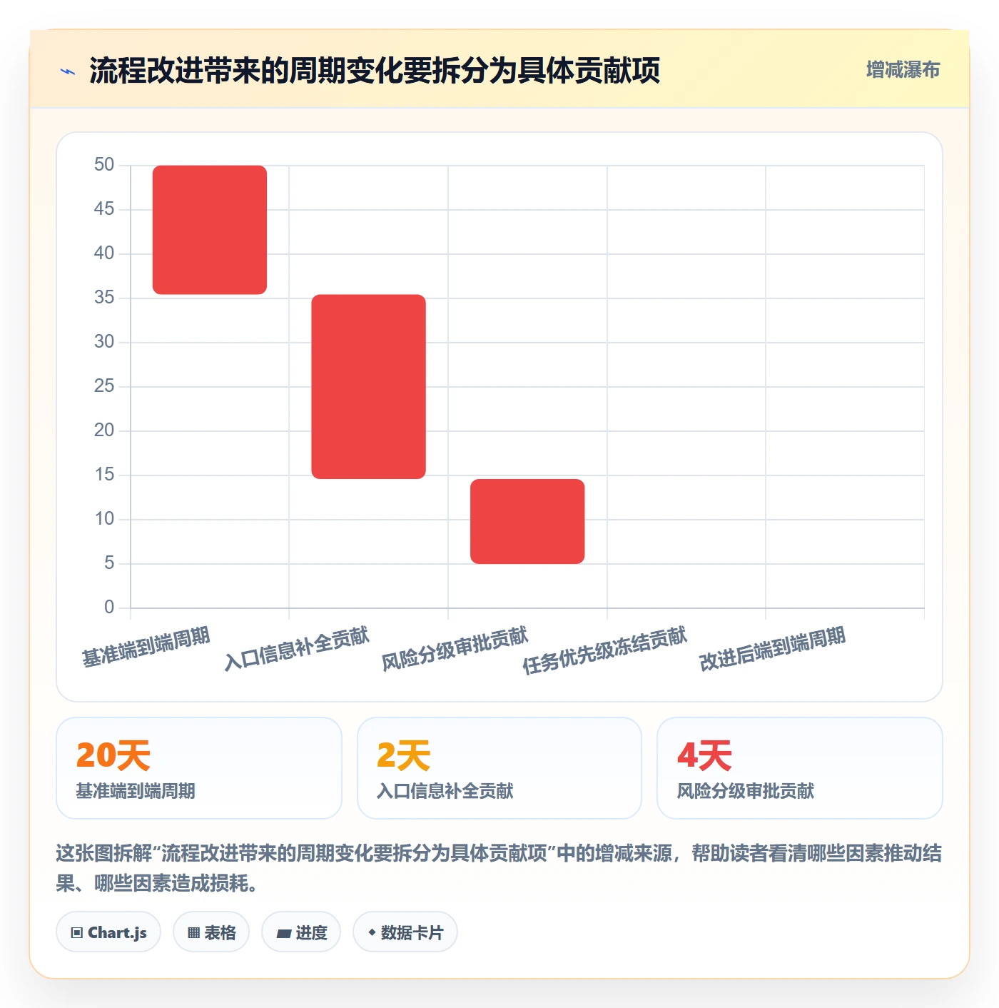 岗位流程与规范:企业管理者资源管理入门指南关键指标