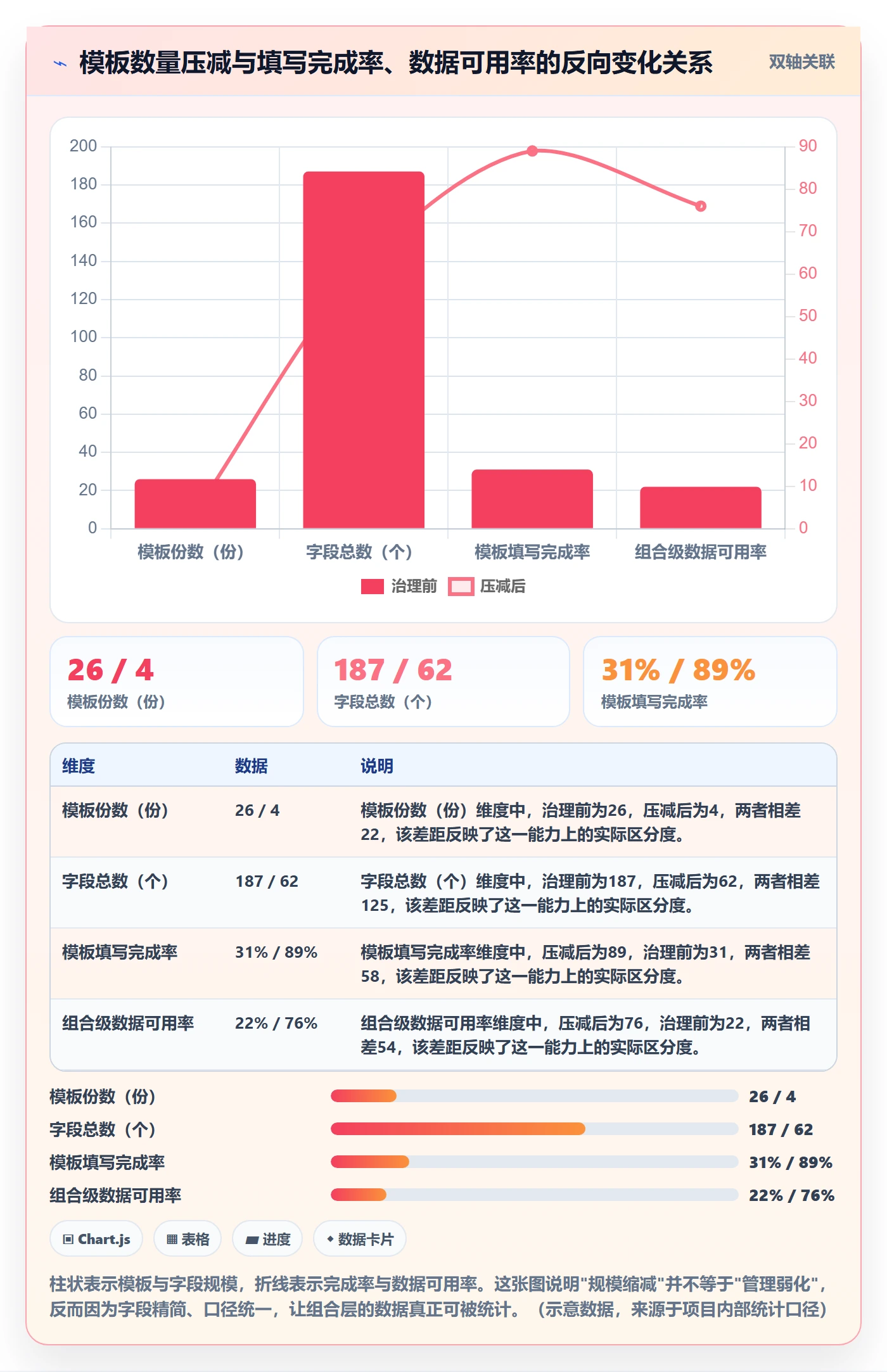 模板流程落地方案：PMO开展项目模板的最佳实践案例解析