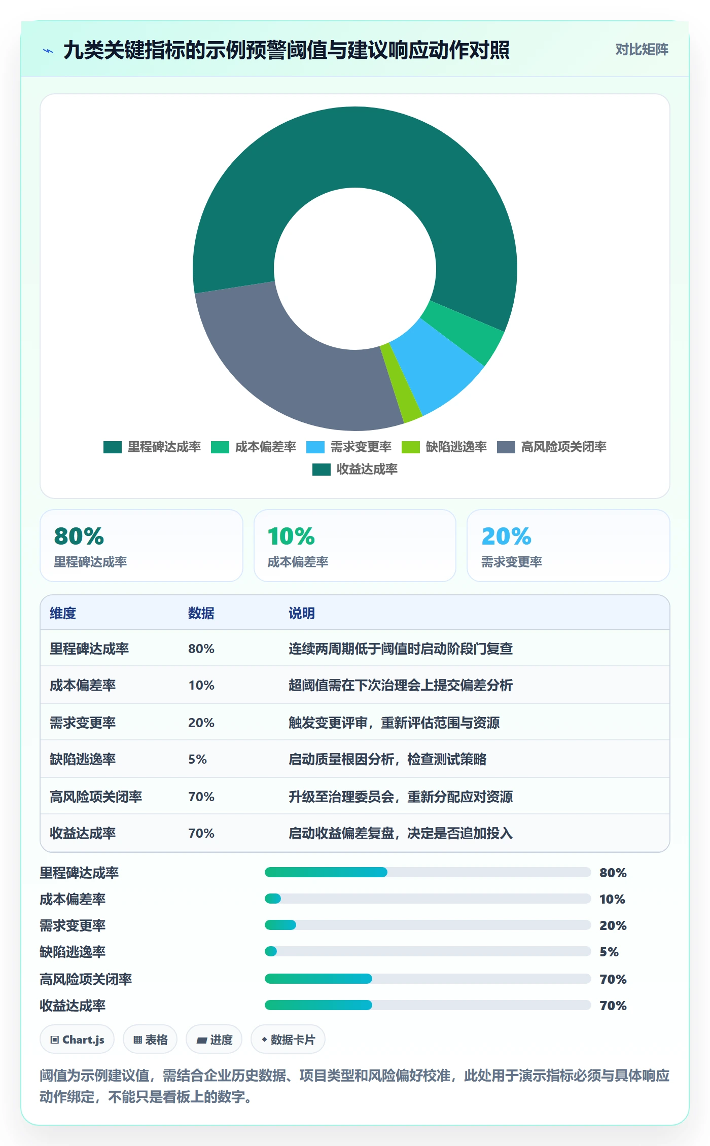 阶段计划流程与规范：企业管理者项目规划最佳实践关键指标