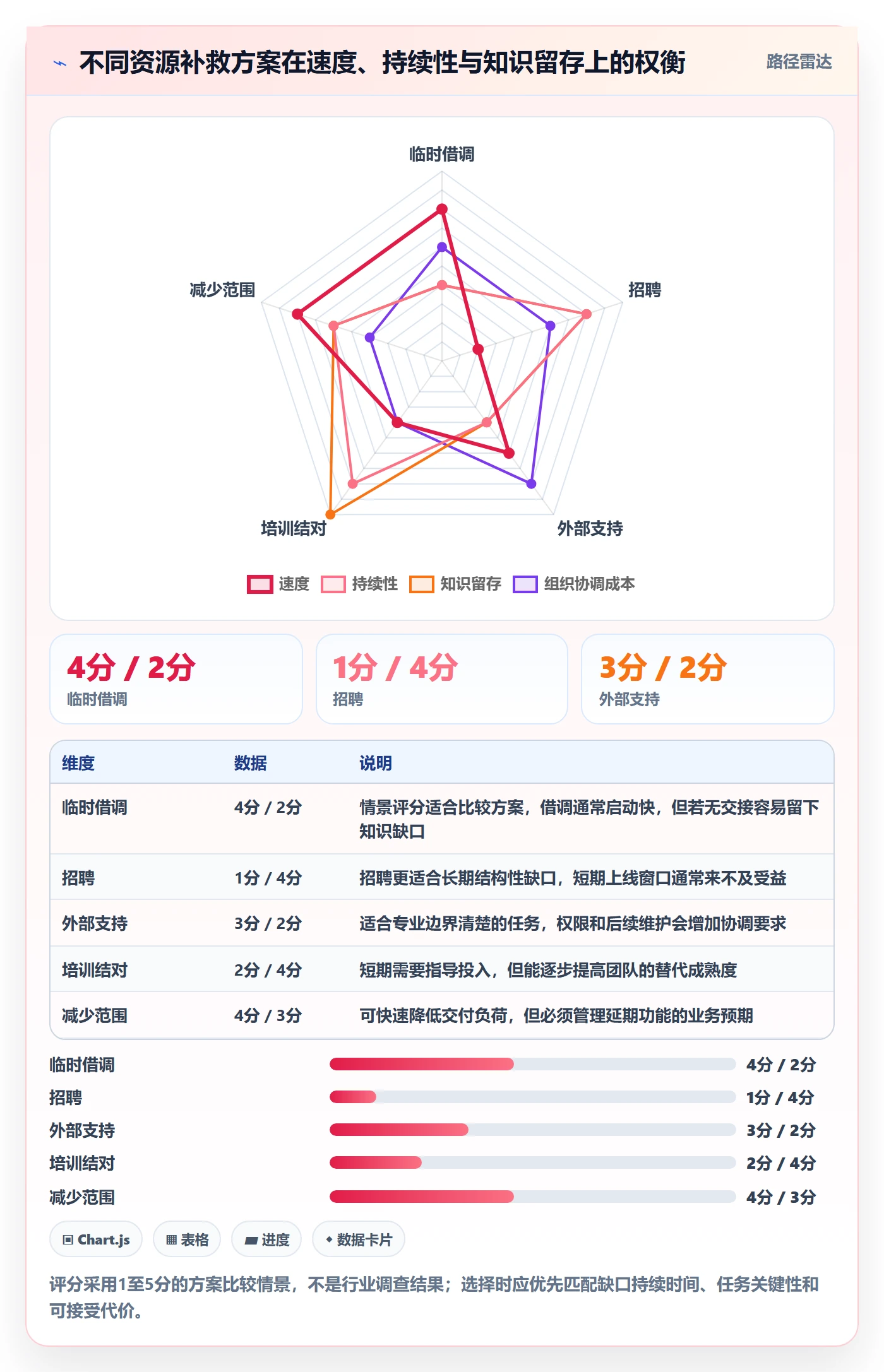 资源管理人员全流程：研发团队风险控制与一文讲清