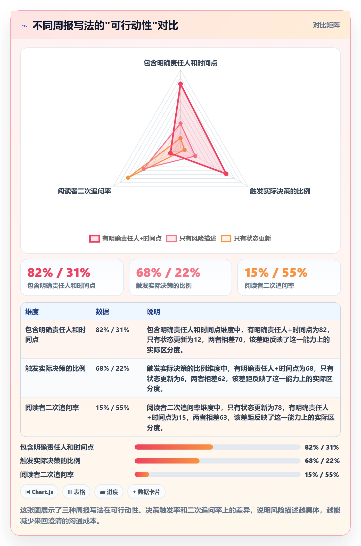 进度跟踪如何做好周进展?产品经理风险控制与操作步骤