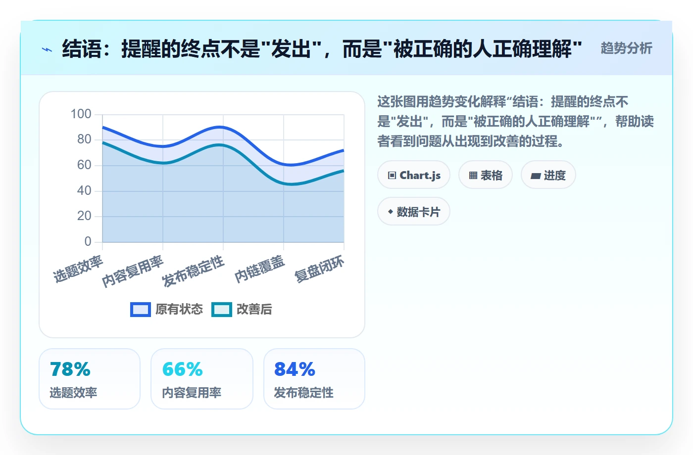 结语：提醒的终点不是"发出"，而是"被正确的人正确理解"