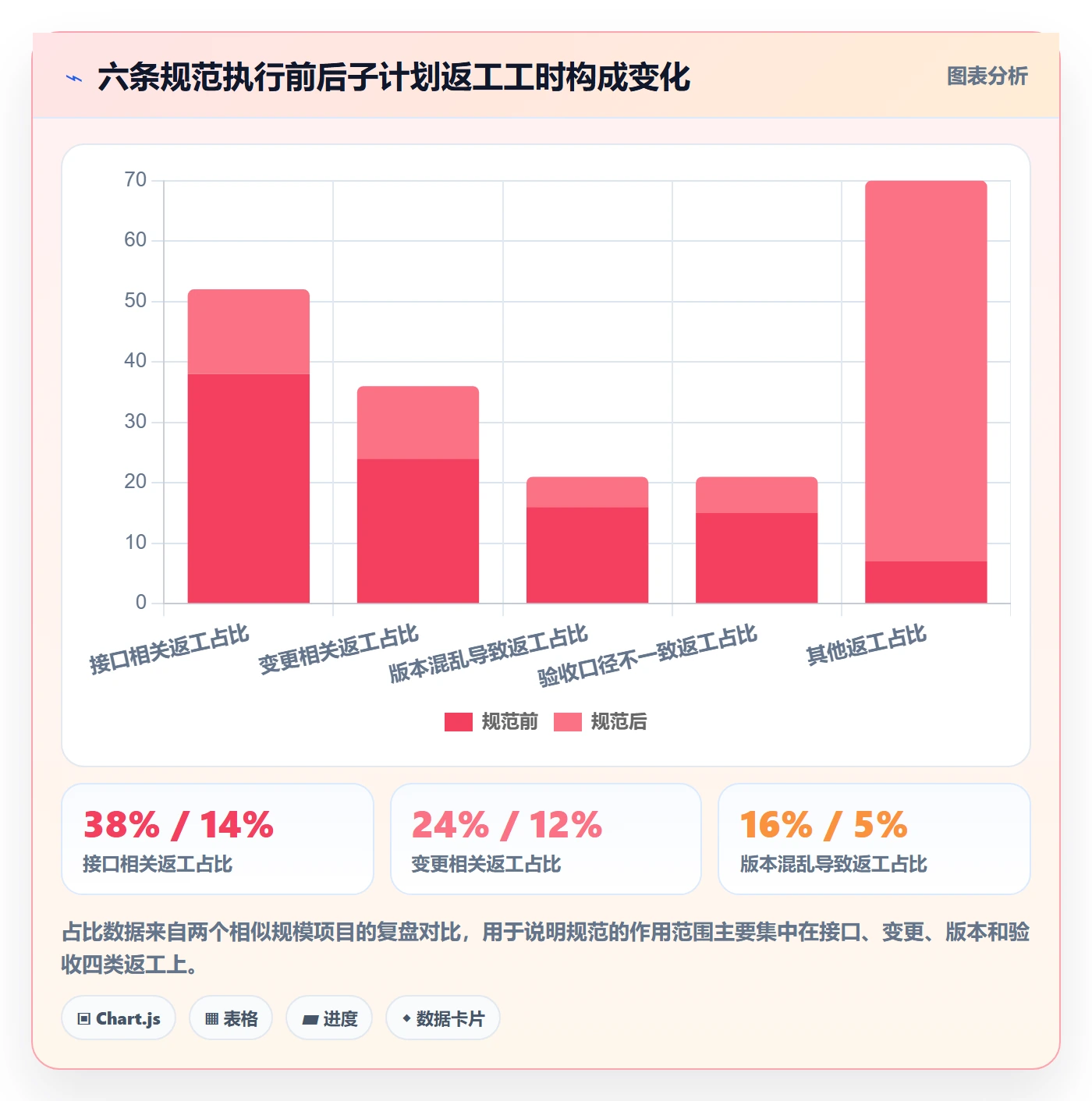 子计划流程与规范：项目成员项目规划实操方法关键指标