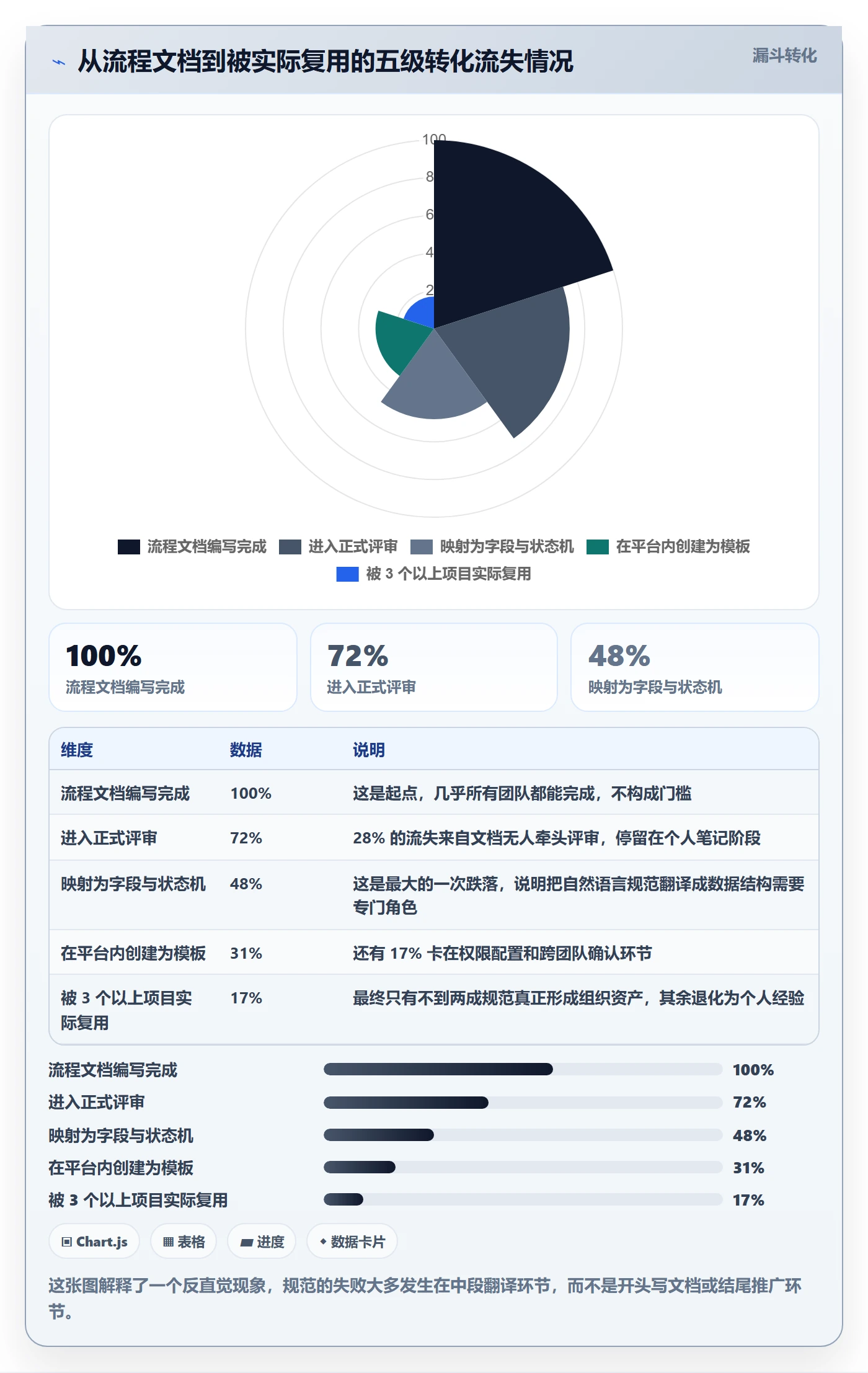 复制项目流程与规范:研发团队项目模板入门指南关键指标