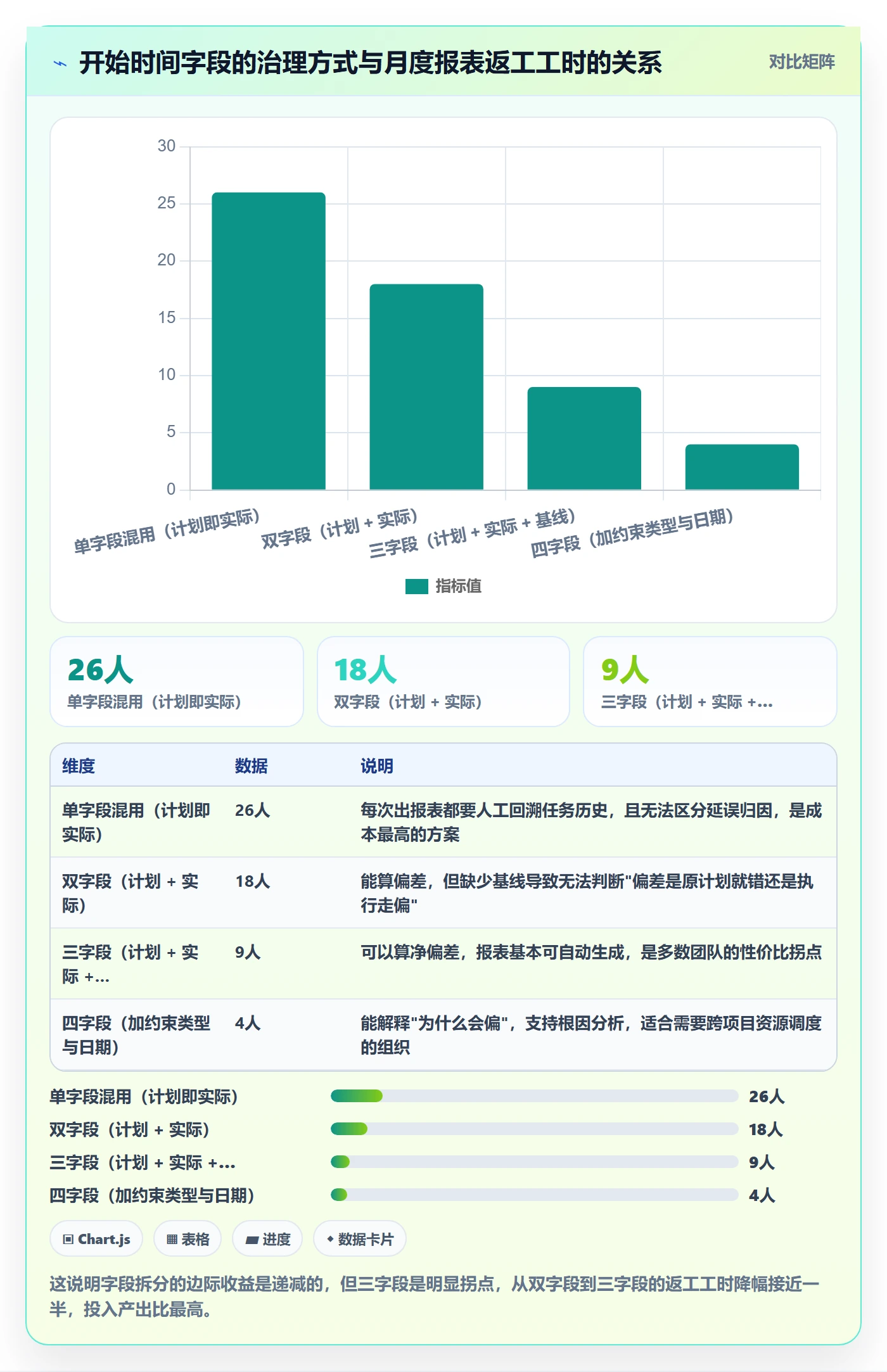 任务属性开始时间全流程:项目经理落地方案与一文讲清