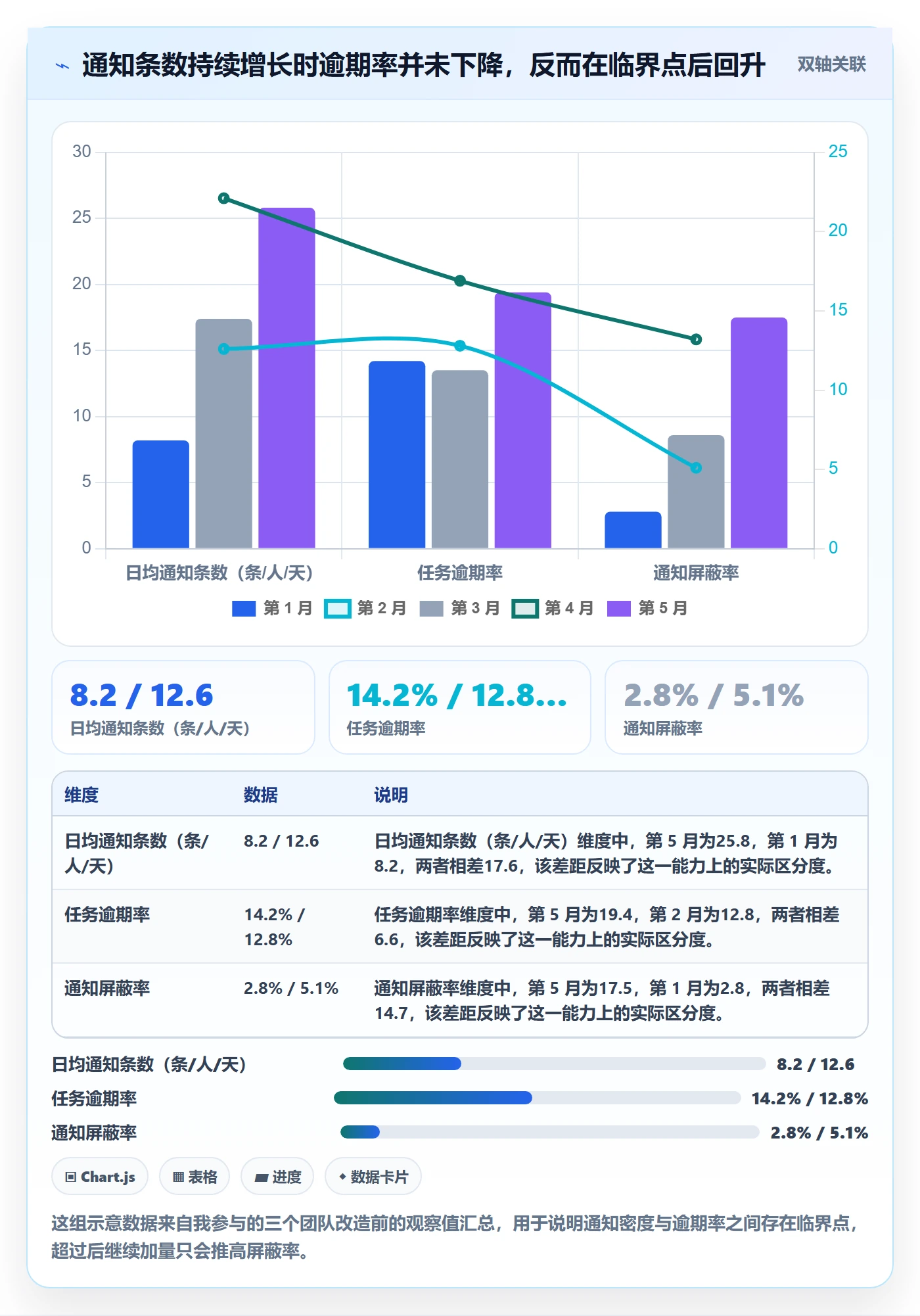 消息通知实操方法:产品经理提升任务提醒效率的流程优化方法与模板