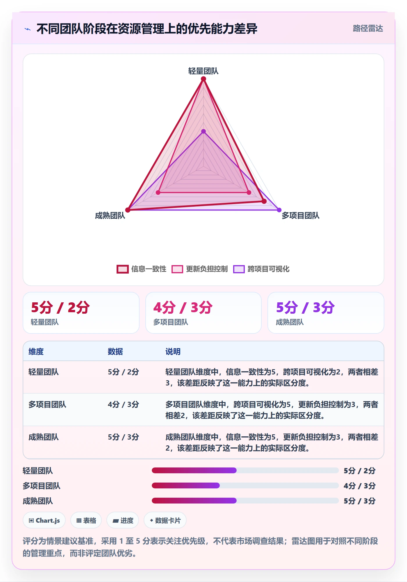 资源管理如何做好资源?实施团队入门指南与操作步骤