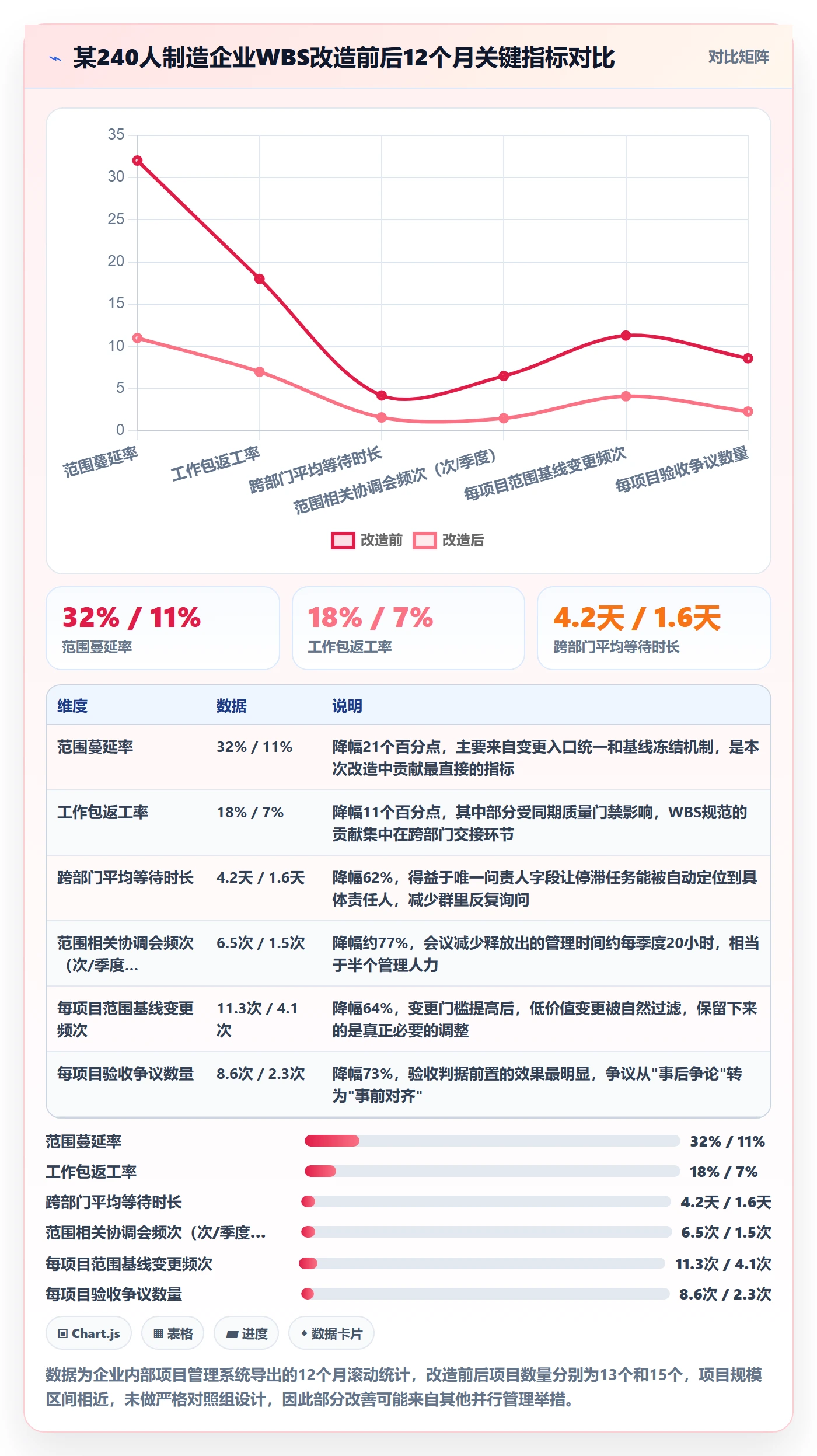 工作分解流程与规范：跨部门团队项目范围实操方法关键指标