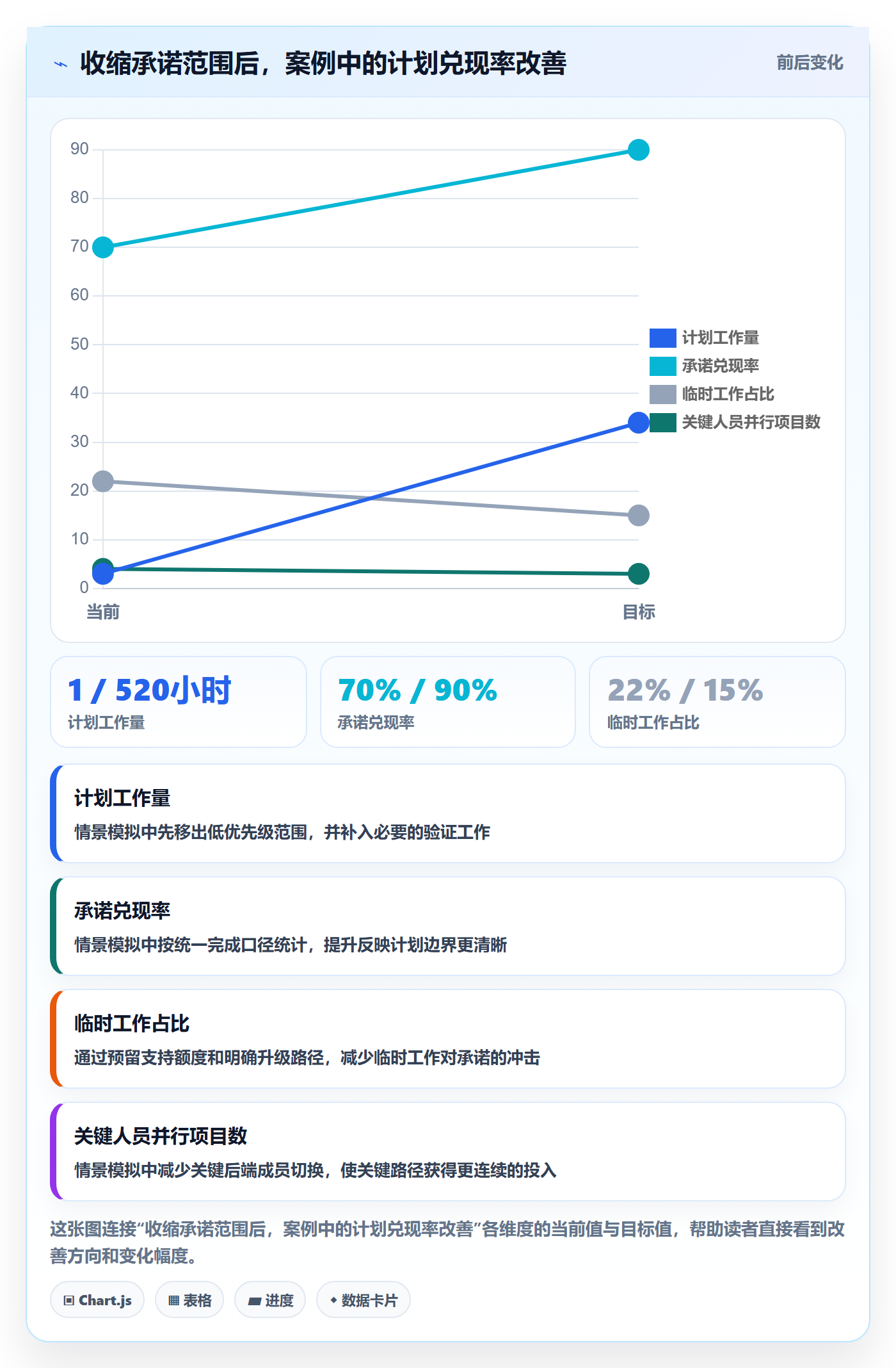 产能管理指南:研发团队如何做好资源负载,制度设计全流程