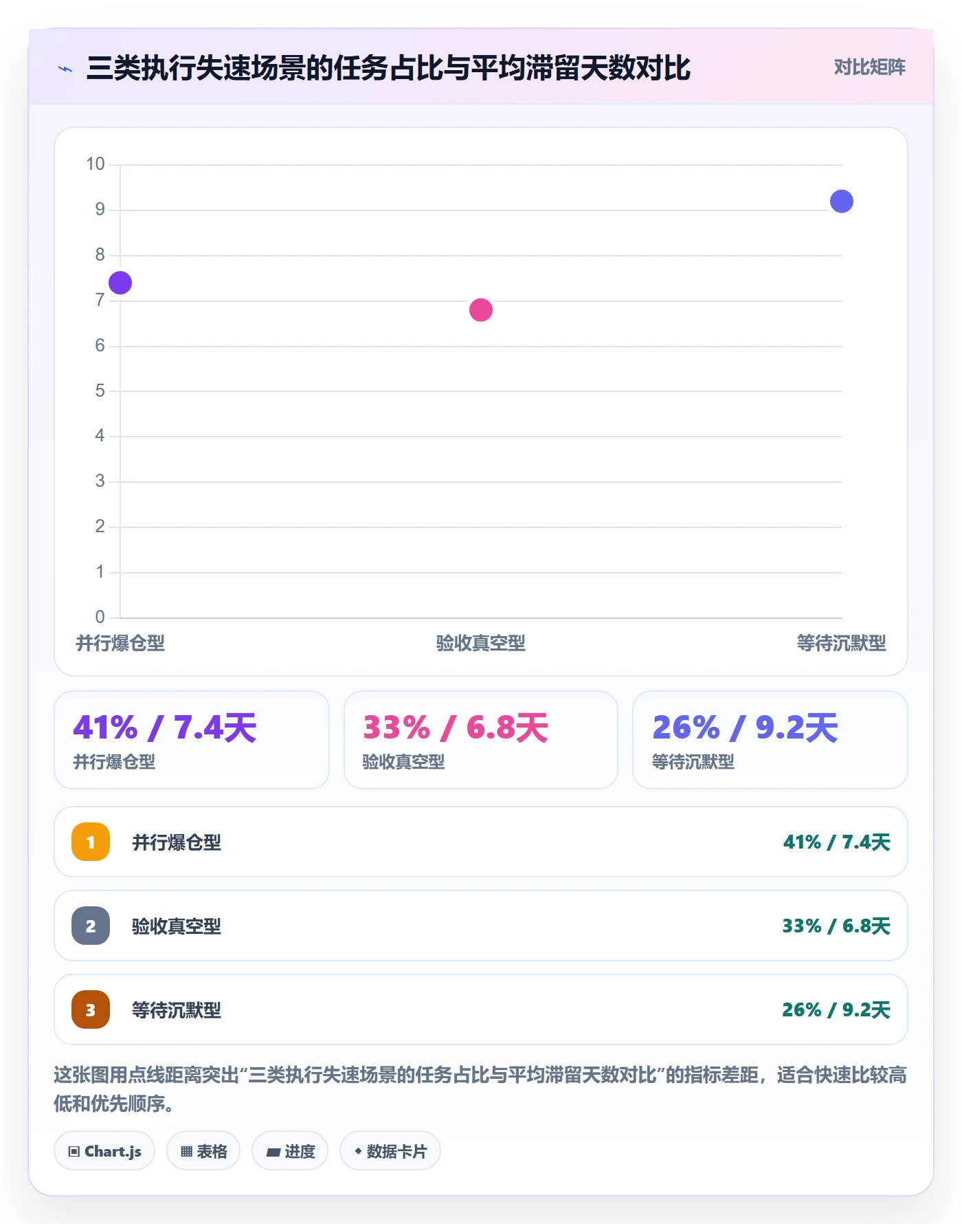 完成实操方法：产品经理提升任务执行效率的效率提升方法与模板