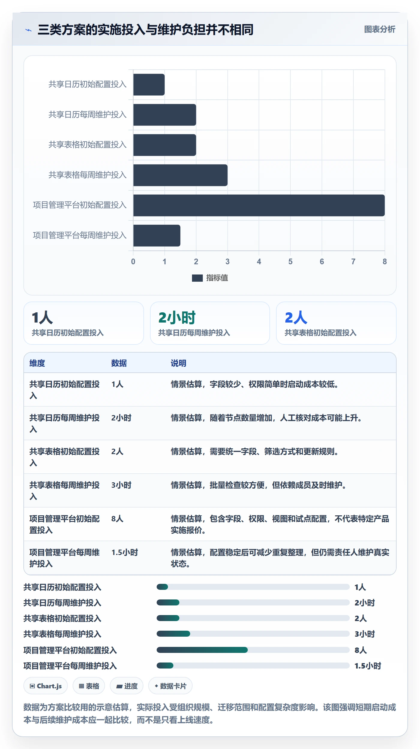 截止日期实操方法:跨部门团队提升日历视图效率的协同管理方法与模板