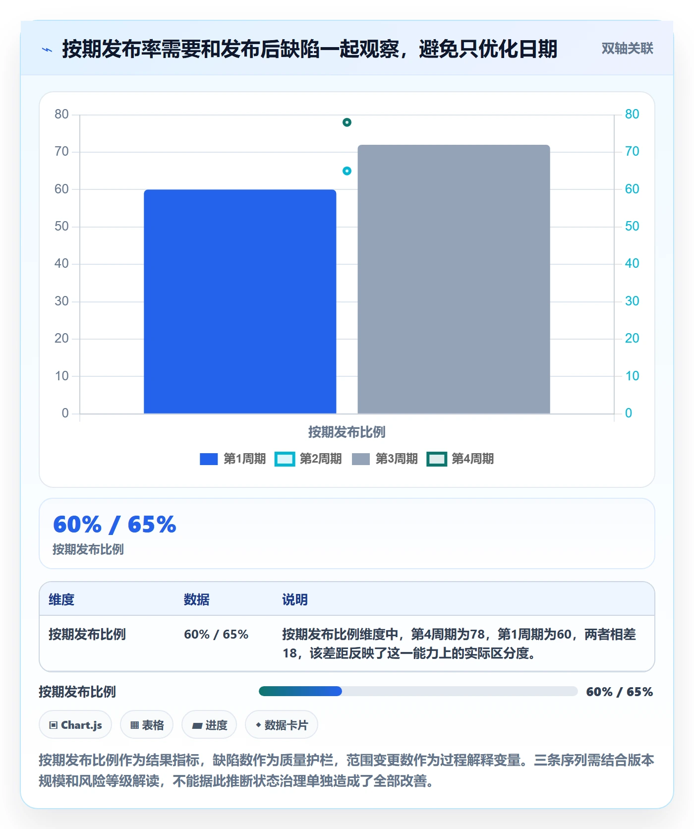 版本状态落地方案：跨部门团队开展版本管理的实操方法案例解析