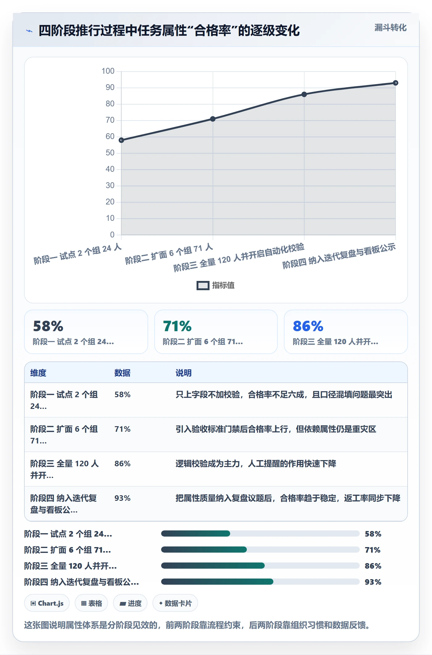 预计工期最佳实践:产品经理任务属性落地方案,常见问题