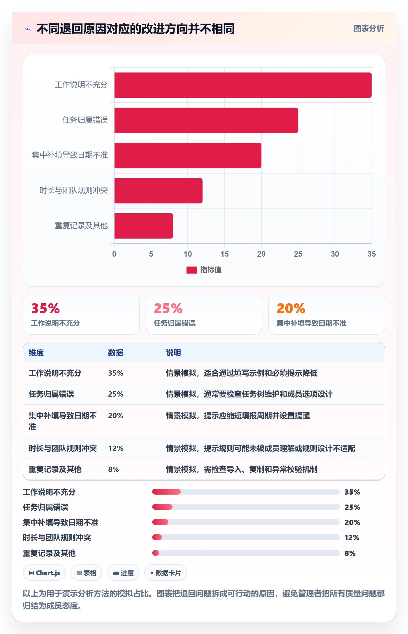 工时管理工时审核全流程:项目成员实操方法与一文讲清