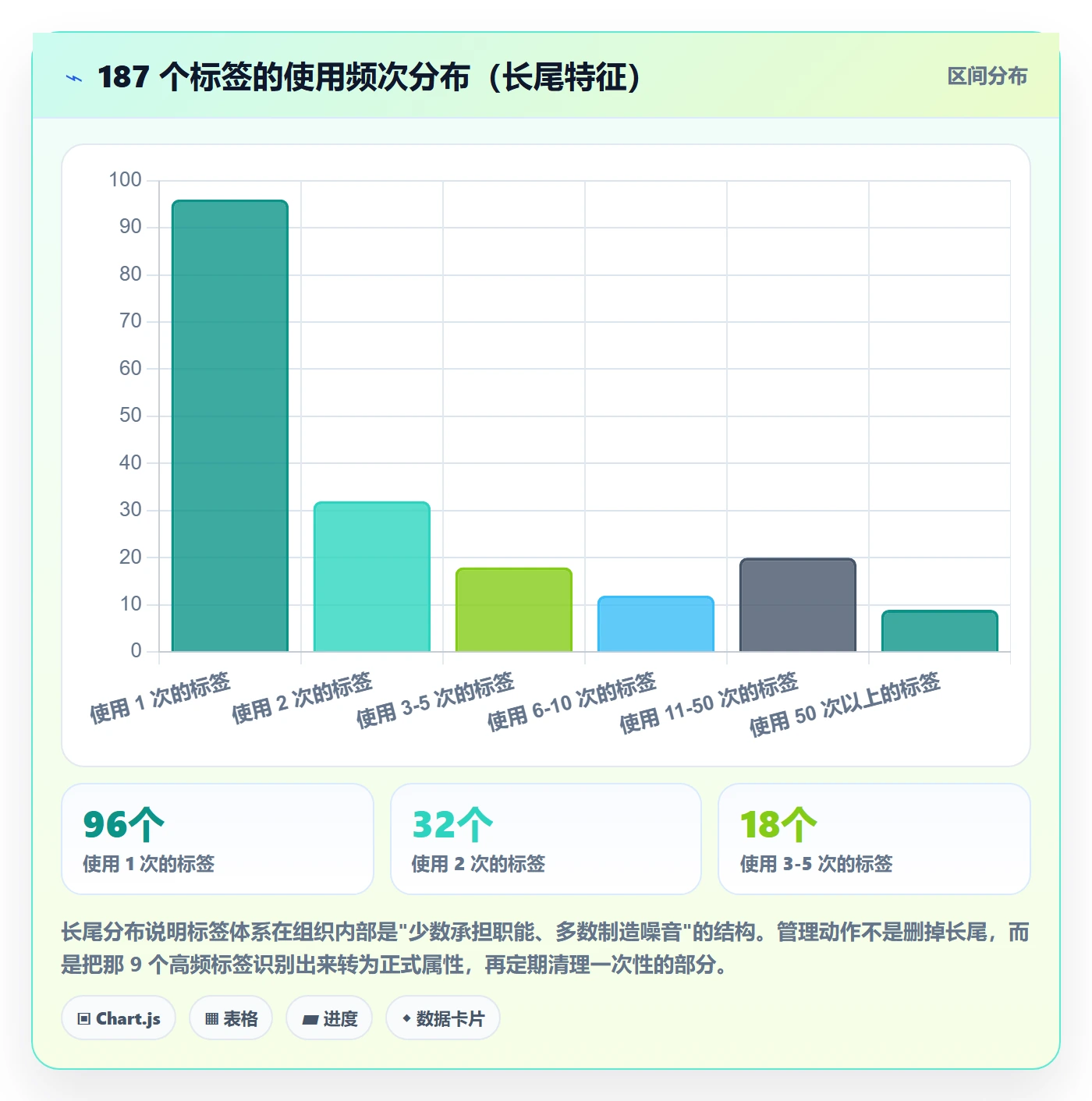 任务属性分类教程:企业管理者最佳实践,避坑指南