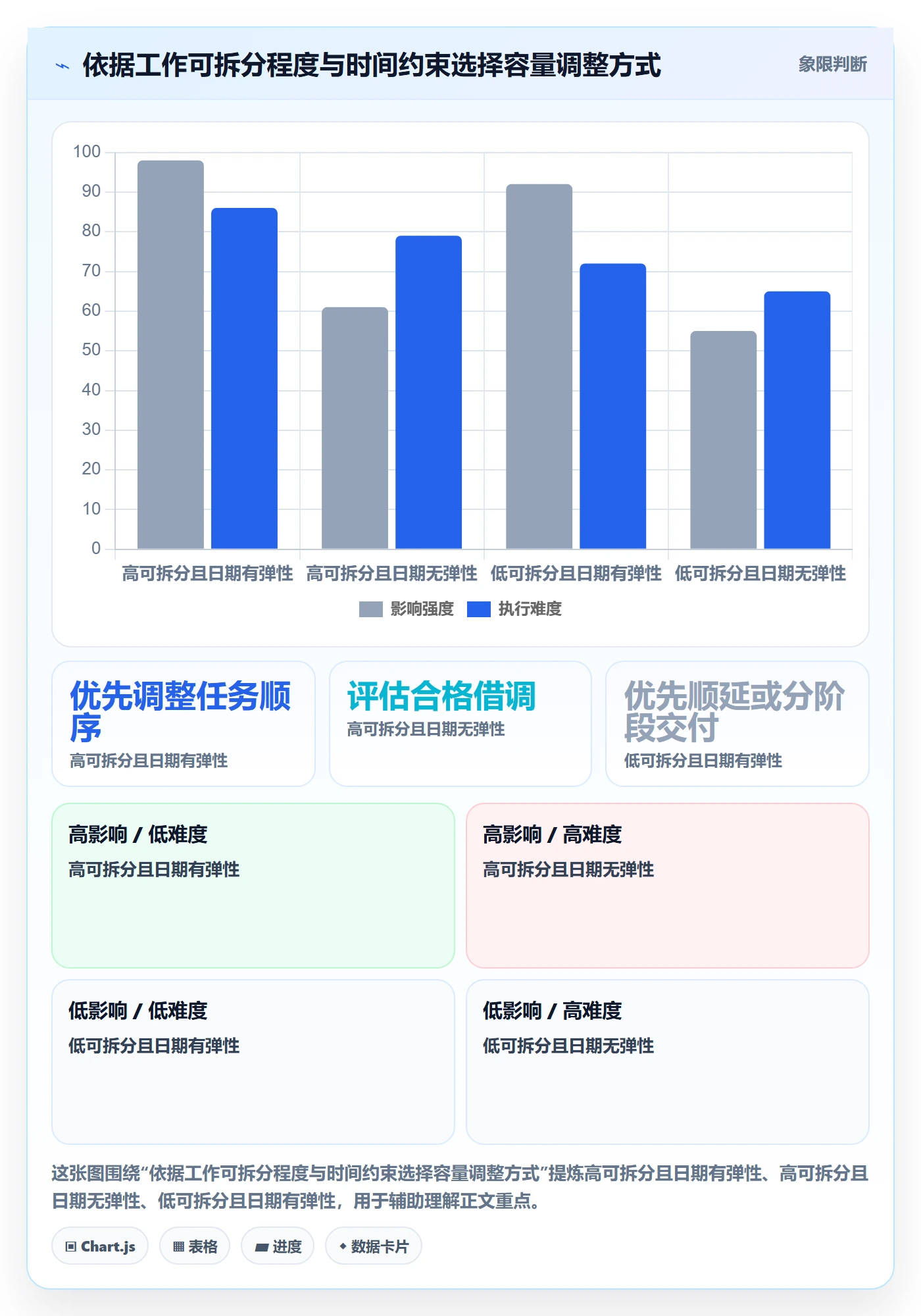资源负载如何做好超负荷?项目负责人实操方法与操作步骤