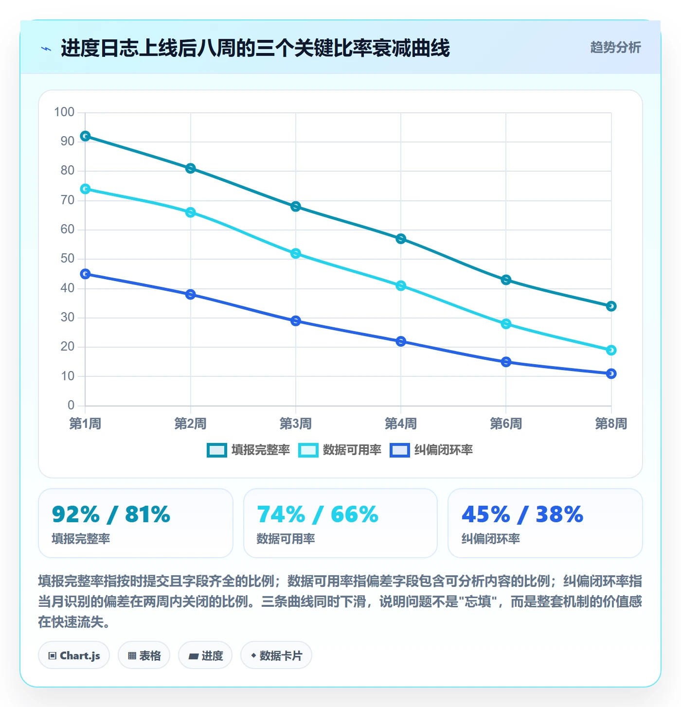 进度日志怎么做？PMO落地方案：进度跟踪从0到1