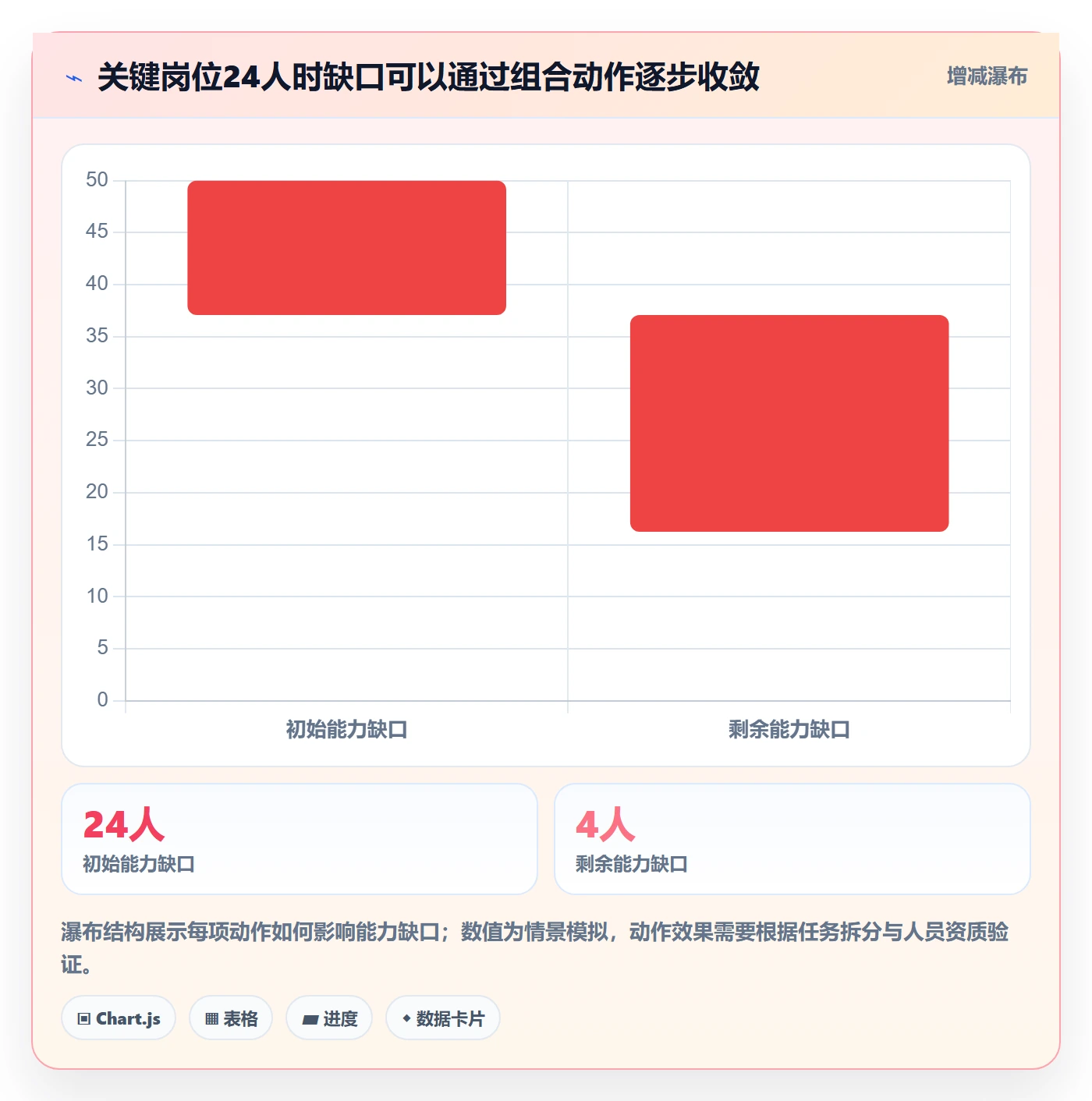 超负荷怎么做？项目负责人风险控制：资源负载从0到1