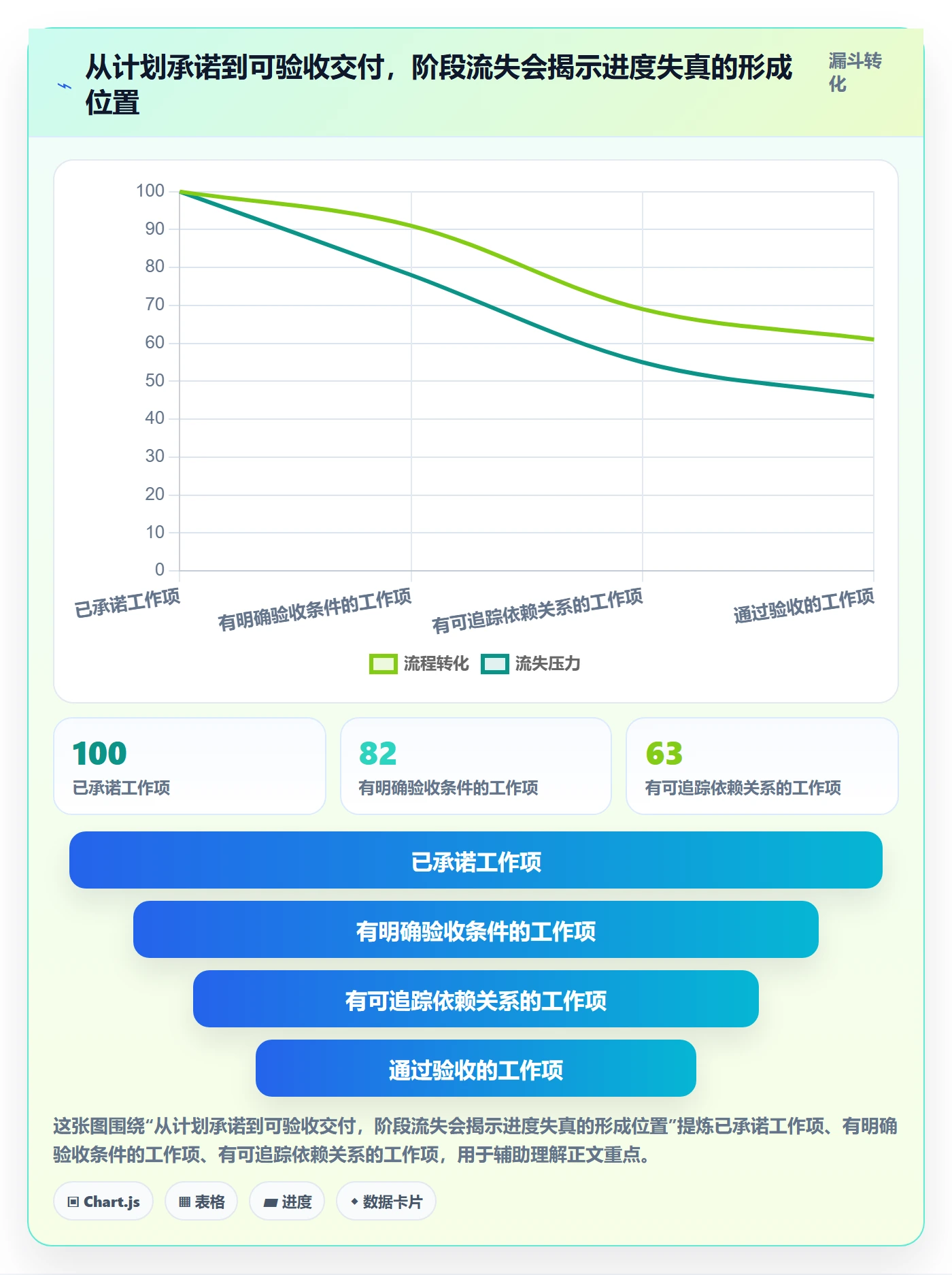 跟踪流程与规范:企业管理者进度跟踪实操方法关键指标