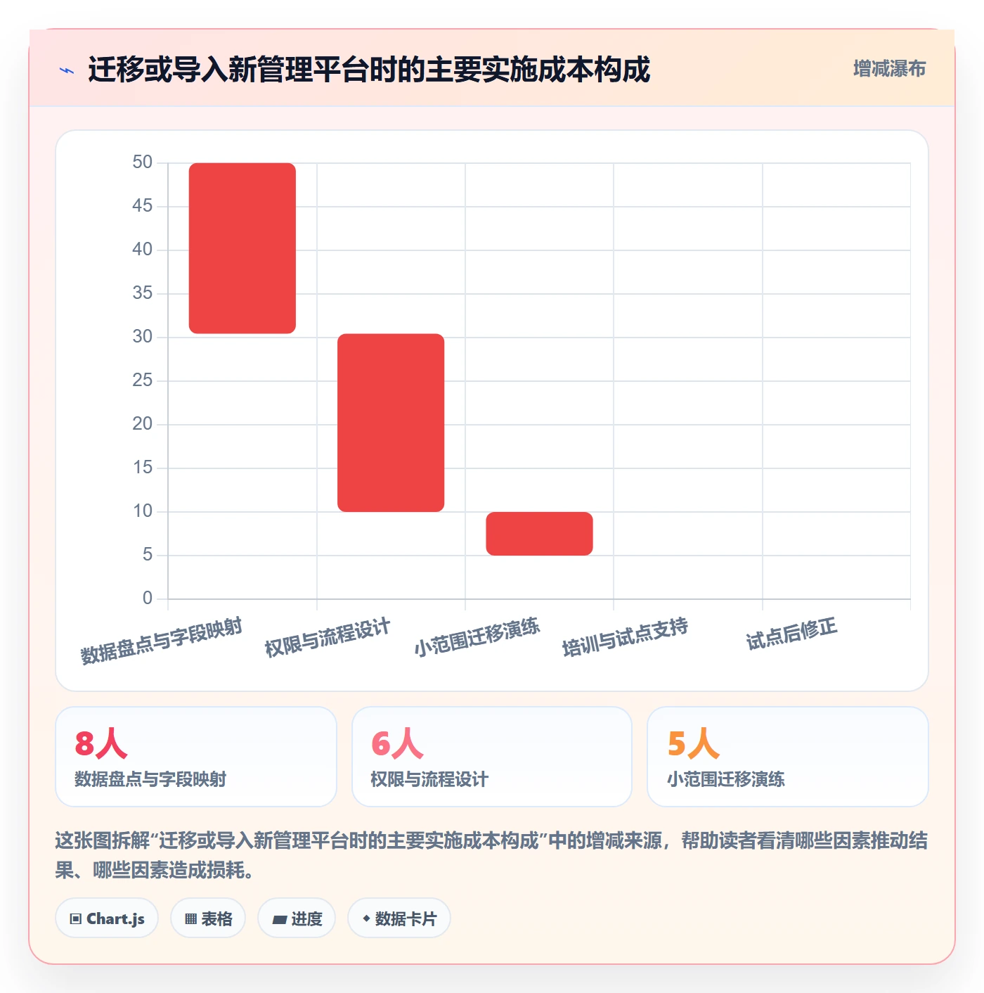 Sprint管理指南:实施团队如何做好迭代管理,入门指南全流程