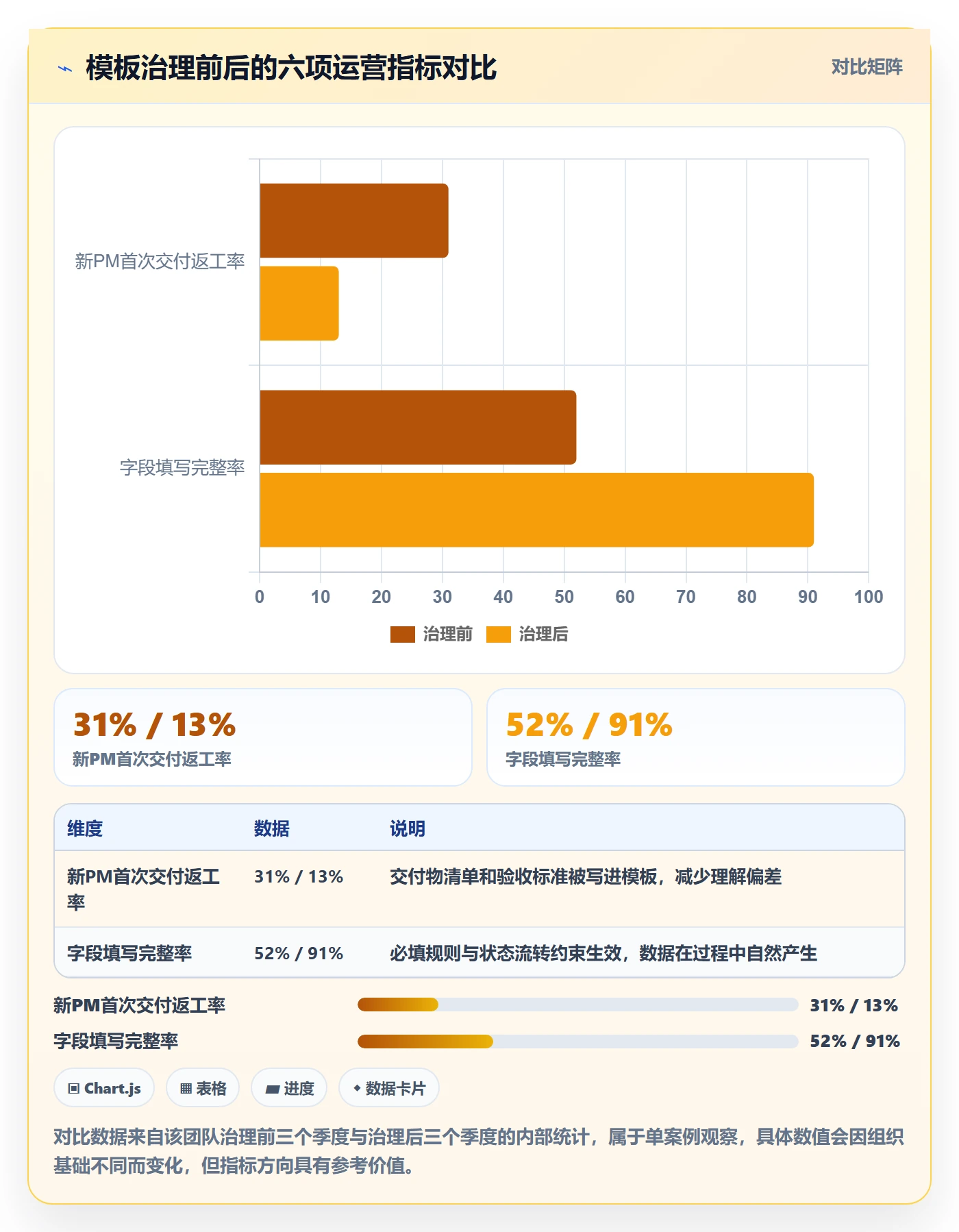 标准项目管理指南:实施团队如何做好项目模板,入门指南全流程