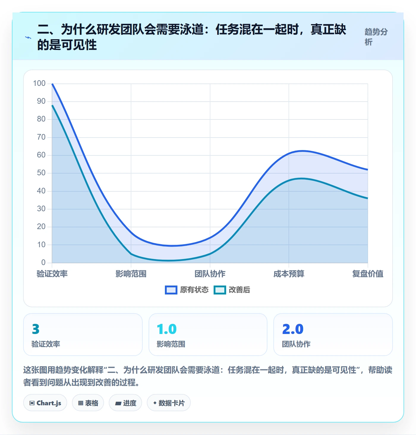 二、为什么研发团队会需要泳道:任务混在一起时,真正缺的是可见性