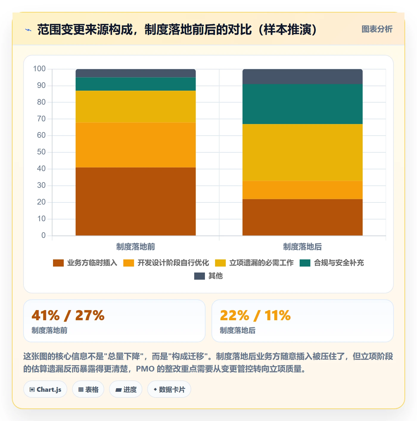 WBS管理指南:PMO如何做好项目范围,制度设计全流程