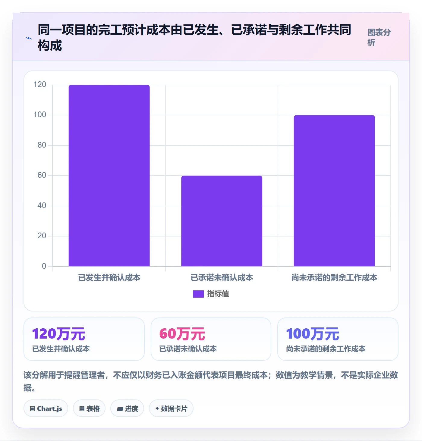 预计成本最佳实践:企业管理者成本管理数据分析,常见问题