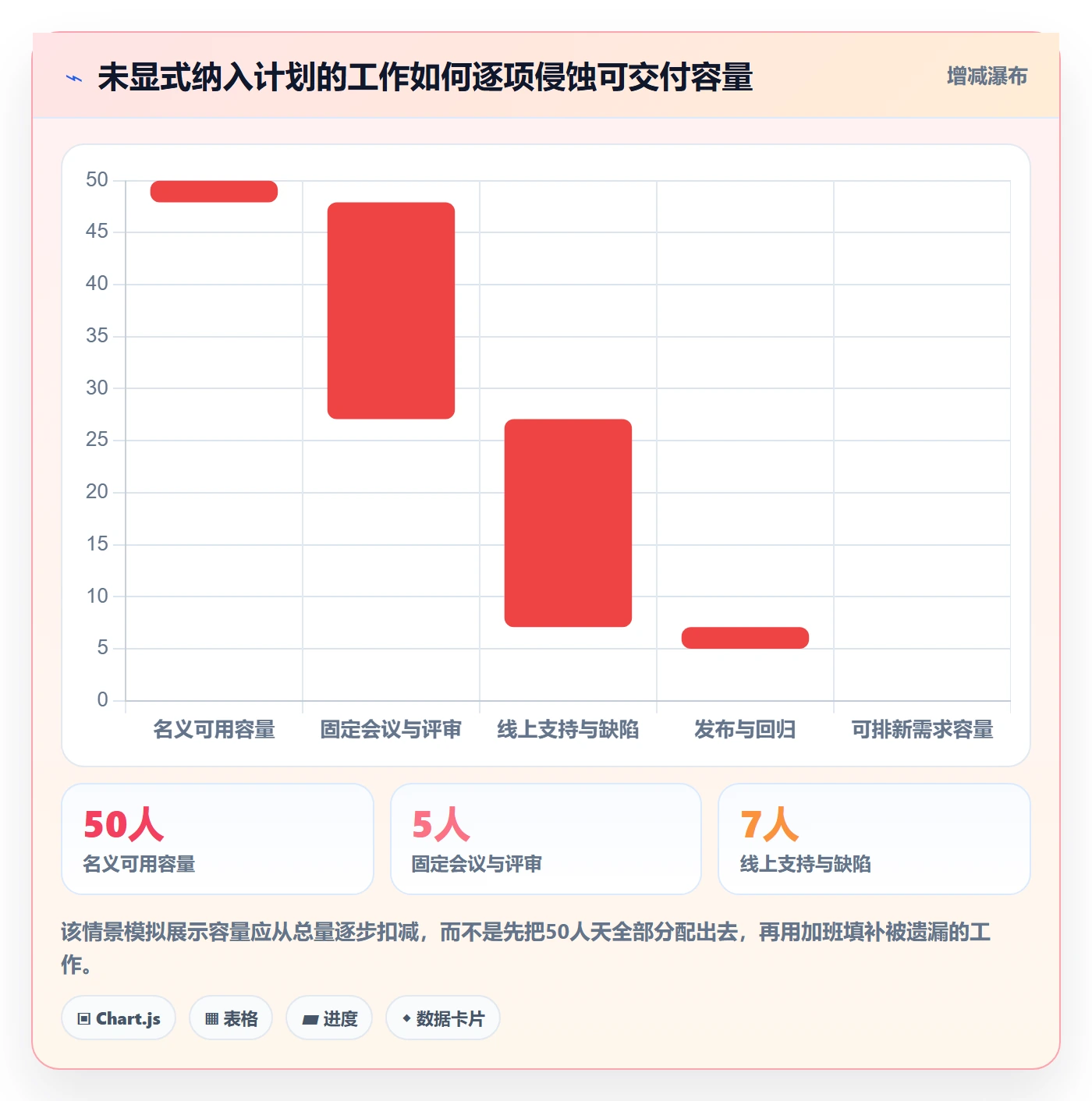 开发周期实操方法：项目成员提升需求排期效率的实操方法方法与模板