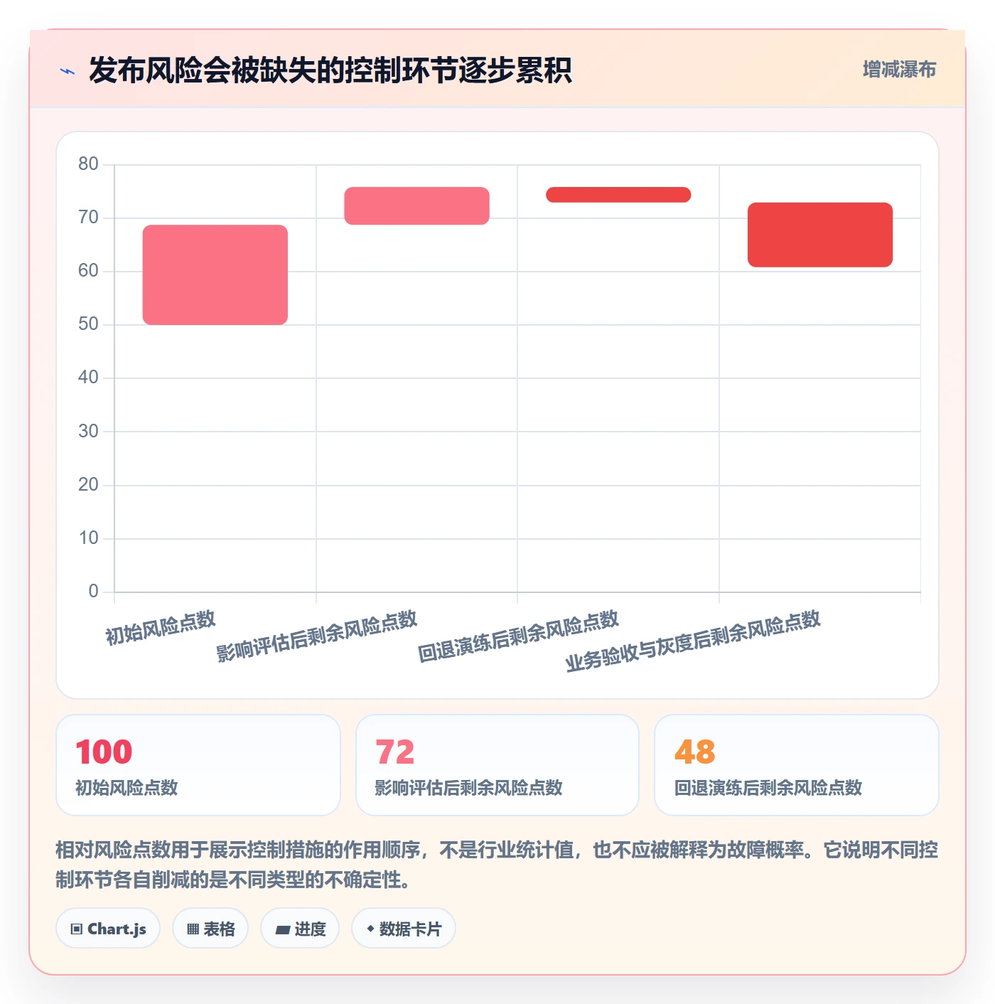 发布管理如何做好上线?实施团队流程优化与操作步骤